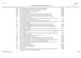 27/02/2019
68
14:58:27
CARTERA DE PROCEDIMIENTOS DE SALUD (CPT)
ESSALUD Fecha:
Hora:
Página:
Código Descripción UnidadGrupo Sección Sub Sección Nivel Grd. Cmp. Cir.
87040 EXAMENCULTIVO BACTERIANO DEFINITIVO; SANGRE (INCLUYE DETECCION DE ANAEROBIOS)
87045 EXAMENCULTIVO BACTERIANO DEFINITIVO; HECES (EJ:KIA,< LIA) SALMONELLA Y SHIGUELLA
87046 EXAMENCULTIVO BACTERIANO DEFINITIVO; HECES, OTROS PATOGENOS
87060 EXAMENCULTIVO BACTERIANO DEFINITIVO; GARGANTA O NARIZ
87061 EXAMENCULTIVO DE SECRESION VAGINAL
87070 EXAMENCULTIVO BACTERIANO DEFINITIVO; CUALQUIER OTRA FUENTE, EXCEPTO SANGRE, ORINA O HECES.
87071 EXAMENCULTIVO BACTERIANO DEFINITIVO CUALQUIER OTRA FUENTE EXCEPTO ORINA, SANGRE O HECES
87072 EXAMENCULTIVO O METODO DIRECTO DE IDENTIFICACION BACTERIANA, CADA ORGANISMO, CON KIT COMERCIAL,
CUALQUIERFUENTE EXCEPTO ORINA
87073 EXAMENCULTIVO BACTERIAL, CUANTITATIVO, ANAEROBICO, CON AISLAMIENTO E IDENTIFICACION PRESUNTATIVA DE CEPAS,
CUALQUIER FUENTE EXCEPTO ORINA, SANGRE O HECES
87075 EXAMENCULTIVO BACTERIANO, CUALQUIER FUENTE EXCEPTO SANGRE, ANAEROBIOS (AISLAMIENTO)
87076 EXAMENCULTIVO BACTERIAL, AISLAMIENTO ANAEROBICO, METODOS ADICIONALES. REQUERIDOS PARA LA IDENTIFICACION
DEFINITIVA, CADA AISLAMIENTO
87077 EXAMENCULTIVOS PARA AISLAMIENTO AEROBICO, TECNICAS ADICIONALES PARA IDENTIFICACION DEFINITIVA.
87081 EXAMENCULTIVO DE ORGANISMOS PRESUNTIVAMENTE PATOGENOS, CON PROPOSITOS DE TAMIZAJE SOLAMENTE
87082 EXAMENCULTIVO PRESUNTIVO, ORGANISMOS PATOGENOS, EVALUACION SOLAMENTE, POR KIT COMERCIAL (ESPECIFIQUE
ELTIPO); PARA ORGANISMO UNICO
87083 EXAMENCULTIVO PRESUNTIVO, ORGANISMOS PATOGENOS, EVALUACION SOLAMENTE, POR KIT COMERCIAL (ESPECIFIQUE EL
TIPO); ORGANISMOS MULTIPLES
87084 EXAMENCULTIVO DE ORGANISMOS PRESUNTIVAMENTE PATOGENOS CON ESTIMACION DE NUMERO DE COLONIAS MEDIANTE UNA
CARTA DE DENSIDAD
87085 EXAMENCULTIVO PRESUNTIVO, ORGANISMOS PATOGENOS, EVALUACION SOLAMENTE, POR KIT COMERCIAL (ESPECIFIQUE EL
TIPO); CON RECUENTO DE COLONIAS
87086 EXAMENCULTIVO BACTERIANO, ORINA; CUANTITATIVO, RECUENTO DE COLONIAS
87087 EXAMENCULTIVO BACTERIAL URINARIO KIT COMERCIAL
87088 EXAMENCULTIVO BACTERIANO, ORINA; IDENTIFICACION, ADEMAS DEL ANALISIS CUANTITATIVO O KIT COMERCIAL.
87101 EXAMENCULTIVO DE HONGOS, AISLAMIENTO CON O SIN IDENTIFICACION POSITIVA DE PIEL, CABELLO O UÑA
87102 EXAMENCULTIVO DE HONGOS, AISLAMIENTO (CON O SIN IDENTIFICACION PRESUNTIVA); OTRA FUENTE (EXCEPTO SANGRE).
87103 EXAMENCULTIVO DE HONGOS, AISLAMIENTO (CON O SIN IDENTIFICACION PRESUNTIVA); SANGRE
87106 EXAMENCULTIVO DE HONGOS, IDENTIFICACION DEFINITIVA DE CADA HONGO (USE ADEMAS DE LOS CODIGOS 87101, 87102,
87103 CUANDO CORRESPONDA).
87107 EXAMENIDENTIFICACION DEFINITIVA DE ESPORAS
87109 EXAMENCULTIVO DE MICOPLASMA, CUALQUIER FUENTE
87110 EXAMENCULTIVO DE CLAMIDIA, CUALQUIER FUENTE
87115 EXAMENBACILOSCOPIA: BK
87116 EXAMENCULTIVO DE BACILOS DE TUBERCULO O CUALQUIER OTRO BACILO ACIDO-RESISTENTE (P. EJ., TUBERCULOSIS, AFB,
MICOBACTERIA); CUALQUIER FUENTE, AISLAMIENTO SOLAMENTE.
14:58:2809956952ORptCarProcSld
 
