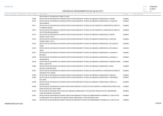 27/02/2019
71
14:58:27
CARTERA DE PROCEDIMIENTOS DE SALUD (CPT)
ESSALUD Fecha:
Hora:
Página:
Código Descripción UnidadGrupo Sección Sub Sección Nivel Grd. Cmp. Cir.
ANTICUERPO FLUORESCENTE DIRECTO (DFA)
87269 EXAMENDETECCION DE ANTIGENOS DE AGENTES INFECCIOSOS MEDIANTE TECNICA DE INMUNOFLUORESCENCIA; GIARDIA
87270 EXAMENDETECCION DE ANTIGENOS DE AGENTES INFECCIOSOS MEDIANTE TECNICA DE INMUNOFLUORESCENCIA; CHLAMYDIA
TRACHOMATIS
87271 EXAMENDETECCION DE ANTIGENOS DE AGENTES INFECCIOSOS MEDIANTE TECNICA DE ANTICUERPOS FLUORESCENTES DIRECTA;
CITOMEGALOVIRUS.
87272 EXAMENDETECCION DE ANTIGENOS DE AGENTES INFECCIOSOS MEDIANTE TECNICA DE ANTICUERPOS FLUORESCENTES DIRECTA;
CRYPTOSPORIDIUM/GIARDIA
87273 EXAMENDETECCION DE ANTIGENOS DE AGENTES INFECCIOSOS MEDIANTE TECNICA DE INMUNOFLUORESCENCIA; HERPES
SIMPLEX VIRUS TYPE 2
87274 EXAMENDETECCION DE ANTIGENOS DE AGENTES INFECCIOSOS MEDIANTE TECNICA DE INMUNOFLUORESCENCIA; VIRUS DEL
HERPES SIMPLE TIPO 1
87275 EXAMENDETECCION DE ANTIGENOS DE AGENTES INFECCIOSOS MEDIANTE TECNICA DE INMUNOFLUORESCENCIA; INFLUENZA B
VIRUS
87276 EXAMENDETECCION DE ANTIGENOS DE AGENTES INFECCIOSOS MEDIANTE TECNICA DE INMUNOFLUORESCENCIA; INFLUENZA A
VIRUS
87277 EXAMENDETECCION DE ANTIGENOS DE AGENTES INFECCIOSOS MEDIANTE TECNICA DE INMUNOFLUORESCENCIA; LEGIONELLA
MICDADEI
87278 EXAMENDETECCION DE ANTIGENOS DE AGENTES INFECCIOSOS MEDIANTE TECNICA DE INMUNOFLUORESCENCIA; LEGIONELLA
PNEUMOPHILA
87279 EXAMENDETECCION DE ANTIGENOS DE AGENTES INFECCIOSOS MEDIANTE TECNICA DE INMUNOFLUORESCENCIA; PARAINFLUENZA
VIRUS, CADA TIPO
87280 EXAMENDETECCION DE ANTIGENOS DE AGENTES INFECCIOSOS MEDIANTE TECNICA DE INMUNOFLUORESCENCIA; VIRUS
SINCITIAL RESPIRATORIO
87281 EXAMENDETECCION DE ANTIGENOS DE AGENTES INFECCIOSOS MEDIANTE TECNICA DE ANTICUERPOS FLUORESCENTES DIRECTA;
PNEUMOCYSTIS CARINII.
87283 EXAMENDETECCION DE ANTIGENOS DE AGENTES INFECCIOSOS MEDIANTE TECNICA DE INMUNOFLUORESCENCIA; RUBEOLA
87285 EXAMENDETECCION DE ANTIGENOS DE AGENTES INFECCIOSOS MEDIANTE TECNICA DE INMUNOFLUORESCENCIA; TREPONEMA
PALLIDUM
87290 EXAMENDETECCION DE ANTIGENOS DE AGENTES INFECCIOSOS MEDIANTE TECNICA DE INMUNOFLUORESCENCIA; VARICELLA
ZOSTER VIRUS
87299 EXAMENDETECCION DE ANTIGENOS DE AGENTE INFECCIOSO MEDIANTE TECNICA DE ANTICUERPOS FLUORESCENTES DIRECTA,NO
ESPECIFICADO DE OTRA FORMA.
87300 EXAMENDETECCION DE ANTIGENO POR TECNICA DE INMUNOFLUORESCENCIA, POLIVALENTE PARA MULTIPLES ORGANISMOS,
CADA ANTISUERO POLIVALENTE
87301 EXAMENDETECCION DE ANTIGENOS DE AGENTE INFECCIOSO MEDIANTE TECNICA DE INMUNOENSAYO ENZIMATICO, CUALITATIVO
O SEMICUANTITATIVO, METODO DE VARIOS PASOS; ADENOVIRUS, TIPOS ENTERICOS 40/41
87305 EXAMENDETECCION DE ANTIGENOS DE AGENTE INFECCIOSO MEDIANTE TECNICA DE INMUNOENSAYO ENZIMATICO, CUALITATIVO
14:58:2809956952ORptCarProcSld
 