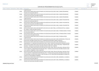 27/02/2019
74
14:58:27
CARTERA DE PROCEDIMIENTOS DE SALUD (CPT)
ESSALUD Fecha:
Hora:
Página:
Código Descripción UnidadGrupo Sección Sub Sección Nivel Grd. Cmp. Cir.
CUANTIFICACION
87485 EXAMENDETECCION DE AGENTE INFECCIOSO POR MEDIO DE ACIDOS NUCLEICOS (ADN O ARN); CLAMIDIA PNEUMONIAE,
TECNICA DE EVALUACION DIRECTA
87486 EXAMENDETECCION DE AGENTE INFECCIOSO POR MEDIO DE ACIDOS NUCLEICOS (ADN O ARN); CLAMIDIA PNEUMONIAE,
TECNICA DE EVALUACION CON AMPLIFICACION
87487 EXAMENDETECCION DE AGENTE INFECCIOSO POR MEDIO DE ACIDOS NUCLEICOS (ADN O ARN); CLAMIDIA PNEUMONIAE,
CUANTIFICACION
87490 EXAMENDETECCION DE AGENTE INFECCIOSO POR MEDIO DE ACIDOS NUCLEICOS (ADN O ARN); CLAMIDIA TRACOMATOSA,
TECNICA DE EVALUACION DIRECTA
87491 EXAMENDETECCION DE AGENTE INFECCIOSO POR MEDIO DE ACIDOS NUCLEICOS (ADN O ARN); CLAMIDIA TRACOMATOSA,
TECNICA DE EVALUACION CON AMPLIFICACION
87492 EXAMENDETECCION DE AGENTE INFECCIOSO POR MEDIO DE ACIDOS NUCLEICOS (ADN O ARN); CLAMIDIA TRACOMATOSA,
CUANTIFICACION
87493 EXAMENDETECCION DE AGENTE INFECCIOSO MEDIANTE ACIDO NUCLEICO (DNA O RNA); CLOSTRIDIUM DIFFICILE, GEN(ES)
DE TOXINAS, TECNICA DE AMPLIFICACION
87495 EXAMENDETECCION DE AGENTE INFECCIOSO POR MEDIO DE ACIDOS NUCLEICOS (ADN O ARN); CITOMEGALOVIRUS, TECNICA
DE EVALUACION DIRECTA
87496 EXAMENDETECCION DE AGENTE INFECCIOSO POR MEDIO DE ACIDOS NUCLEICOS (ADN O ARN); CITOMEGALOVIRUS, TECNICA
DE EVALUACION CON AMPLIFICACION
87497 EXAMENDETECCION DE AGENTE INFECCIOSO POR MEDIO DE ACIDOS NUCLEICOS (ADN O ARN); CITOMEGALOVIRUS,
CUANTIFICACION.
87498 EXAMENDETECCION DE AGENTE INFECCIOSO POR MEDIO DE ACIDOS NUCLEICOS (ADN O ARN); ENTEROVIRUS, TECNICA DE
EVALUACION CON AMPLIFICACION, INCLUYE LA TRANSCRIPCION REVERSA CUANDO SE REALICE
87500 EXAMENDETECCION DE AGENTE INFECCIOSO POR MEDIO DE ACIDOS NUCLEICOS (ADN O ARN); RESISENCIA A LA
VANCOMICINA (P. EJ. ESPECIES DE ENTEROCOCOS VAN A, VAN B), TECNICA DE EVALUACION CON AMPLIFICACION
87501 EXAMENDETECCION DE AGENTE INFECCIOSO POR ACIDO NUCLEICO (DNA O RNA); VIRUS DE INFLUENZA, TRANSCRIPCION
REVERSA Y TECNICA DE EVALUACION CON AMPLIFICACION, CADA TIPO O SUBTIPO
87502 EXAMENDETECCION DE AGENTE INFECCIOSO POR ACIDO NUCLEICO (DNA O RNA); VIRUS DE INFLUENZA, PARA MULTIPLES
TIPOS O SUBTIPOS, TRANSCRIPCION REVERSA MULTIPLE Y TECNICA DE EVALUACION CON AMPLIFICACION, CADA
TIPO O SUBTIPO, PRIMEROS 2 TIPOS O SUBTIPOS
87503 EXAMENDETECCION DE AGENTE INFECCIOSO POR ACIDO NUCLEICO (DNA O RNA); VIRUS DE INFLUENZA, PARA MULTIPLES
TIPOS O SUBTIPOS, TRANSCRIPCION REVERSA MULTIPLE Y TECNICA DE EVALUACION CON AMPLIFICACION, CADA
TIPO ADICIONAL DE VIRUS DE INFLUENZA O SUB-TIPO MAS ALLA DE 2 (REGISTRAR SEPARADAMENTE ADEMAS DEL
CODIGO DEL PROCEDIMIENTO PRIMARIO)
87510 EXAMENDETECCION DE AGENTE INFECCIOSO POR MEDIO DE ACIDOS NUCLEICOS (ADN O ARN); GARDNERELLA VAGINALIS,
TECNICA DE EVALUACION DIRECTA
87511 EXAMENDETECCION DE AGENTE INFECCIOSO POR MEDIO DE ACIDOS NUCLEICOS (ADN O ARN); GARDNERELLA VAGINALIS,
TECNICA DE EVALUACION CON AMPLIFICACION
14:58:2809956952ORptCarProcSld
 