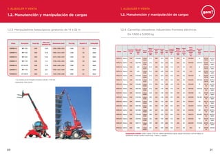2120
1.2. Manutención y manipulación de cargas
1.2.3. Manipuladores telescópicos giratorios de 14 a 22 m 1.2.4. Carretillas elevadoras industriales frontales eléctricas.
De 1.500 a 5.000 kg
1.2. Manutención y manipulación de cargas
* Las medidas son sin horquillas (horquillas estándar 1.200 mm).
Implementos: Cesta, plumín.
Código Descripción Carga (kg)
Altura máx.
elevación (m)
Dimensiones (mm)* Peso (kg) Depósito (l) Combustible
COMDMG143 MRT 1432 3200 13,82 5350 x 2390 x 2970 12450 130 Diesel
COMDMG154 MRT 1542 4200 14,78 5060 x 2424 x 3025 13350 130 Diesel
COMDMG163 MRT 1635 3500 15,82 6075 x 2390 x 2970 12955 130 Diesel
COMDMG174 MRT 1742 4200 17,3 5785 x 2425 x 3025 14600 130 Diesel
COMDMG183 GTH-3518 R 3500 17,25 6580 x 2400 x 2930 12900 125 Diesel
COMDMG215 MRT 2150 4999 20,6 6490 x 2425 x 3050 16095 230 Diesel
COMDMG225 GTH 5022 R 5000 21,8 7550 x 2490 x 3050 18900 125 Diesel
Equipamiento estándar: mástil 2 etapas 3.700 mm, ruedas superelásticas negras, espejos retrovisores, luces de trabajo, luz
destelleante, avisador acústico marcha atrás, 1 batería, 1 cargador.
Código Motor
Capacidad
de Carga
(kg)
Altura máx.
elevación
(mm)
(h3)
Tipo de
mástil
Altura a
techo
protector
(mm)
(h6)
Longitud
total
(mm)
(i1)
Anchura
total
(mm)
(b1)
Peso
(kg)
Longitud
horquilla
(mm)
(i)
Mínimo
pasillo
apilamiento
(mm)
(Ast)
Centro
de
Carga
(mm)
(c)
Altura
mástil
Completamente
bajado
(mm)
(h1)
Elevación
libre
(mm)
(h2)
Baterías Cargador
INCFEL015 Eléctrico 1500 2700/5000 2 etapas
A.visión
2110 2685 1070 3135 1100 2930 500 1805/3055 95 48V 460-
625 Ah
48V STD o
rápido
INCFEL015 Eléctrico 1500 3850/7000 3 etapas
E. libre
2110 2685 1070 3135 1100 2930 500 1805/3055 1235/2510 48V 460-
625 Ah
48V STD o
rápido
INCFEL016 Eléctrico 1600 4000 2 etapas
A.visión
2110 2900 1090 3160 1100 3145 500 2555 95 48V 460-
625 Ah
48V STD o
rápido
INCFEL016 Eléctrico 1600 4750 3 etapas
E. libre
2110 2900 1090 3160 1100 3145 500 2105 1560 48V 460-
625 Ah
48V STD o
rápido
INCFEL018 Eléctrico 1800 2700/5000 2 etapas
A.visión
2110 2795 1070 3210 1100 3035 500 1805/3055 95 48V 460-
625 Ah
48V STD o
rápido
INCFEL018 Eléctrico 1800 3850/7000 3 etapas
E. libre
2110 2795 1070 3210 1100 3035 500 1805/3055 1235/2510 48V 460-
625 Ah
48V STD o
rápido
INCFEL020 Eléctrico 2000 2700/5000 2 etapas
A.visión
2110 2905 1120 3480 1100 3150 500 1805/3055 95 78V 750
Ah
48V STD o
rápido
INCFEL020 Eléctrico 2000 3850/7000 3 etapas
E. libre
2110 2905 1120 3480 1100 3150 500 1805/3055 1235/2510 78V 750
Ah
48V STD o
rápido
INCFEL025 Eléctrico 2500 3000/4020 2 etapas
A.visión
2200 3344 1190 4378 1070 3400 500 1995/2590 100 80V 620
Ah
80V STD o
rápido
INCFEL025 Eléctrico 2500 3730/7000 3 etapas
E. libre
2200 3344 1190 4378 1070 3400 500 1805/3050 750/1995 80V 620
Ah
80V STD o
rápido
INCFEL030 Eléctrico 3000 3000/4010 2 etapas
A.visión
2250 3592 1150 4941 1070 3670 500 2035/2610 100 80V 775
Ah
80V STD o
rápido
INCFEL030 Eléctrico 3000 3690/7000 3 etapas
E. libre
2250 3592 1150 4941 1070 3670 500 1825/3070 770/2015 80V 775
Ah
80V STD o
rápido
INCFEL030 Eléctrico 3500 3010/4000 2 etapas
A.visión
2260 3647 1230 5375 1070 3720 500 2180/2765 100 80V 775
Ah
80V STD o
rápido
INCFEL030 Eléctrico 3500 3730/7000 3 etapas
E. libre
2260 3647 1230 5375 1070 3720 500 1940/3135 885/2080 80V 775
Ah
80V STD o
rápido
INCFEL040 Eléctrico 4000 2950/4450 2 etapas
A.visión
2320 3980 1340 6600 1150 4360 500 2205/2955 100 80V 840
Ah
80V STD o
rápido
INCFEL040 Eléctrico 4000 3800/7175 3 etapas
E. libre
2320 3980 1340 6600 1150 4360 500 2080/3205 1375/2500 80V 840
Ah
80V STD o
rápido
INCFEL050 Eléctrico 5000 41000 2 etapas
A.visión
2317 3882 1394 6504 1200 44111 500 2850 80 80V 840
Ah
80V160A
1. ALQUILER Y VENTA 1. ALQUILER Y VENTA
 