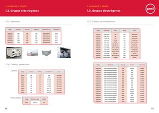 3332
1.3. Grupos electrógenos 1.3. Grupos electrógenos
1.3.5. Depósitos
1.3.6. Cables y pasacables
1.3.7. Cuadros de transferencia
Código Capacidad L Peso vacío Peso lleno Dimensiones mm Conexionado
COOEDE100 1000 590 1440 1520x1200x1320 Parker
COOEDE200 2000 850 2550 2580x1200x133 Parker
COOEDE300 3000 992 3692 2300x1550x1320 Parker
COOEDE500 5000 990 5240 3000x2300x2400 Parker
COOEDE1950 10000 3700 13700 1969x2438x2438 Parker
COOED1500 15000 6500 21500 6300x2500x2420 Parker
Código Sección Metraje Terminación Tipo
REP351 5x6 30 Cetac 0,6/1Kv Rvk
REP351 5x16 30 Cetac 0,6/1Kv Rvk
REP351 25 30 Terminal 0,6/1Kv Rvk
REP351 50 30 Terminal 0,6/1Kv Rvk
REP351 95 30 Terminal 0,6/1Kv Rvk
REP351 185 30 Terminal 0,6/1Kv Rvk
REP351 240 30 Terminal 0,6/1Kv Rvk
REP351 95 30 Power lock 0,6/1Kv Rvk
REP351 185 30 Power lock 0,6/1Kv Rvk
REP351 240 30 Power lock 0,6/1Kv Rvk
Código Resistencia carga Longitud
REP307 35Kg/cm2 1mts
Código Descripción Salidas Tensión Salidas
COEECD00 Cuadro 3X16a 16A 400v Cetac/Shucko
COEECD00 Cuadro 5X16a 16A 400v Cetac/Shucko
COEECD00 Cuadro 40A 32A 400v Terminal/Cetac
COEECD00 Cuadro 163A 63+32A 400v Terminal/Cetac
COEECD00 Cuadro IP63A 63+32A 400v Power-lock/Cetac
COEECD00 Cuadro 160A 160+100+63A 400v Terminal/Cetac
COEECD00 Cuadro 250A 250+125+63A 400v Terminal/Cetac
COEECD00 Cuadro IP250A 250+125+63+32A 400v Power-lock/Cetac
COEECD00 Cuadro 400A 400+100+63A 400v Terminal/Cetac
COEECD00 Cuadro IP400A 400+100+63+32A 400v Power-lock/Cetac
COEECD00 Cuadro 630A 630+100A 400v Terminal
COEECD00 Cuadro IP800A 800+125+63+32 400v Power-lock/Cetac
COEECD00 Cuadro 2x2000A 2x2000A 400v Terminal
Código Descripción Amperaje Tensión Conexionado
COEECCTRA Cuadro transferencia Automática 80A 230/400v Terminal
COEECCTRA Cuadro transferencia Automática 125A 400v Terminal
COEECCTRA Cuadro transferencia Automática 200A 400v Terminal
COEECCTRA Cuadro transferencia Automática 265A 400v Terminal
COEECCTRA Cuadro transferencia Automática 270A 400v Terminal
COEECCTRA Cuadro transferencia Automática 300A 230/400v Terminal
COEECCTRA Cuadro transferencia Automática 350A 400v Terminal
COEECCTRA Cuadro transferencia Automática 400A 400v Terminal
COEECCTRA Cuadro transferencia Automática 500A 400v Terminal
COEECCTRA Cuadro transferencia Automática 630A 400v Terminal
COEECCTRA Cuadro transferencia Automática 700A 400v Terminal
COEECCTRA Cuadro transferencia Automática 1000A 230/400v Terminal
COEECCTRA Cuadro transferencia Automática 1250A 230/400v Terminal
COEECCTRA Cuadro transferencia Automática 1600A 230/400v Terminal
COEECCTRA Cuadro transferencia Automática 2000A 400v Terminal
COEECC000 Cuadro Conmutación Manual 400A 230/400v Terminal
COEECC000 Cuadro Conmutación Manual 630A 230/400v Terminal
COEECC000 Cuadro Conmutación Manual 1250A 230/400v Terminal
Cables
Pasacables
1. ALQUILER Y VENTA 1. ALQUILER Y VENTA
 