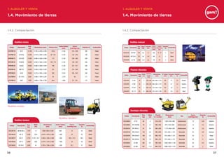 3736
1.4. Movimiento de tierras
1. ALQUILER Y VENTA 1. ALQUILER Y VENTA
1.4. Movimiento de tierras
1.4.2. Compactación 1.4.2. Compactación
Rodillos mixtos
Código Descripción
Peso
(kg)
Dimensiones (mm) Potencia (Cv)
Ancho trabajo
(mm)
Fuerza
Centrífuga (kn)
Depósito (l) Combustible
COCPRM120 3412 12.190 5.705 x 2.250 x 2.950 133,3 2.140 215 - 256 300 Diésel
COCPRM120 CS 533E 12.360 5.510 x 2.290 x 3.060 97 / 132 2.130 133 - 234 180 Diésel
MPROMI170 CA 512D 17.000 6.000 x 2.350 x 2.955 173 2.130 238 - 300 320 Diésel
MPROMI190 CS 683E 18.800 6.000 x 2.460 x 3.020 129 / 175 2.130 166 - 332 300 Diésel
MPROMI190 CA 602 19.000 6.000 x 2.400 x 2.972 190 2.130 231 - 317 320 Diésel
MPROMI190 BW 219 19.050 6.338 x 2.300 x 3.022 201 2.130 314 - 240 340 Diésel
MPROMI200 3520 19.800 6.210 x 2.390 x 2.990 200 2.220 330 - 242 300 Diésel
COCLRM450 CA 134 D 5.500 3.958 x 1.494 x 2.507 84 1.370 89 117 Diésel
COCPRM070 3307 7.050 4.680 x 1.790 x 2.790 88,4 1.680 97 - 124 175 Diésel
Rodillos tándem
Diésel
Diésel
Diésel
Diésel
Diésel
Combustible
Depósito
(I)
23
45
46,5
45
57
BW 80 AD-2
HD 10
RD 27
HD 13
CB 334 E
15
25
28,8 - 41,4
35
33,1
Fuerza
Centrífuga (kn)
Descripción
800
1.000
1.200
1.300
1.300
Ancho Trabajo
(mm)
1.862 x 856 x 2.300
2.510 x 1.070 x 2.365
2.430 x 1.300 x 2.590
2.510 x 1.370 x 2.365
3.120 x 1.390 x 2.560
Dimensiones
(mm)
13
26,9
31,25 - 33,7
30,8
44
Motor
(cv)
1.470
2.200
2.710
2.900
3.940
Peso
(kg)
COCLRA150
COCLRA250
COCLRA270
COCLRA300
COCLRA400
Código
Rodillos mixtos
Rodillos tándem
Rodillos manual
Diésel
Diésel
Diésel
Combustible
AR 65 AE
RD 7H-ES
LP 750
Depósito
(I)
5
5
2
Descripción
700
753
1.009
8,8
8,6
12,4
1,7
1,67
2,2
650
650
750
13 - 18
13
25
Fuerza
Centrífuga
(kn)
Ancho
Trabajo
(mm)
Consumo
(l/h)
Motor
(cv)
Peso
(kg)
COCLRL700
COCLRL925
COCLRL925
Código
Pisones vibrantes
Bandejas vibrantes
Gasolina
Gasolina
Gasolina
Diésel
Combustible
2,5
2,5
3
4,2
Depósito
(I)
LT 500
LT 600
BT 65/4
DS - 70
0,7
0,7
0,8
0,9
Consumo
(l/h)
Descripción
59
63
68
83
3
3
3
4,1
150 x 330
230 x 330
280 x 335
280 x 330
680 x 395 x 1.074
680 x 395 x 1.074
735 x 350 x 1.000
735 x 370 x 1.000
700
700
705
700
Nº Golpes
(min)
Dimensiones
(mm)
Plancha
(l x a)
(mm)
Motor
(cv)
Peso
(kg)
COCLPI070
COCLPI070
COCLPI070
COCLPI070
Código
Gasolina
Gasolina
Gasolina
Gasolina
Diésel
Gasolina
Gasolina
Diésel
Combustible
LF 62
VP 1340 AW
BP 18/45-2
BPU 2540 A
DPU 2550 H
BPU 3050 A
LG 300
LG 500
2,64
3,7
2,5
3,6
3
5
6,4
2
Depósito
(I)
Descripción
10
13
10
25
25
30
40
60
Fuerza
Centrífuga (kn)
1.000 x 330 x 895
675 x 535 x 800
1.115 x 450 x 535
733 x 400 x 1.170
733 x 500 x 1.170
733 x 500 x 1.170
1.385 x 500 x 1.120
1.660 x 550 x 1.210
Dimensiones
(mm)
COCLVB060
COCLVB060
COCLVB100
COCLVB138
COCLVB160
COCLVB170
COCLVB300
COCLVB500
510 x 330
590 x 400
450 x 558
702 x 400
500 x 702
500 x 702
768 x 500
900 x 750
Unidireccional
Unidireccional
Unidireccional
Reversible
Reversible
Reversible
Reversible
Reversible
Tipo
Plancha
(l x a) (mm)
Código
4
6
5,4
4,2
4,2
7,2
8,7
11,4
Motor
(cv)
60
76
91
140
166
166
265
481
Peso
(kg)
 