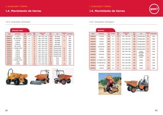4342
Código Descripción
Carga
(kg)
Tracción
Motor
(CV)
Dimensiones
(mm)
Peso
(kg)
Tipo
Depósito
(l)
Combustible
CODUAU152 D 1500 AC 1.500 4 x 2 15,2 3.430 x 1.630 x 2.200 1.440 Autocargable 25 Diésel
CODUAU154 MZ-1600-HD AUT 1.600 4 x 4 26 2.800 x 1.285 x 2.590 1.635 Autocargable – Diésel
CODUAU174 D 1750T4 AC 1.750 4 x 4 26 3.550 x 1.630 x 2.150 1.560 Autocargable 25 Diésel
CODUAU204 D 2000 AC 2.000 4 x 4 26 4.030 x 1.640 x 2.320 1.775 Autocargable – Diésel
CODUAU254 D 2500 H AC 2.500 4 x 4 50 4.030 x 1.624 x 2.320 2.120 Autocargable – Diésel
CODUDE152 MZ-1500-HDA 1.500 4 x 2 12,5 2.650 x 1.280 x 2.440 1.290 Descarga Elevada – Diésel
CODUDE154 D 150 RMA X4 PLUS 1.500 4 x 4 12,5 2.550 x 1.560 x 2.095 1.250 Descarga Elevada 13,5 Diésel
CODUFA304 3 Tonne AF 3.000 4 x 4 42 3.848 x 1.857 x 3.140 2.175 Articulado Frontal 45 Diésel
CODUFA404 4 Tonne AF 4.000 4 x 4 47 3.848 x 1.859 x 3.213 2.335 Articulado Frontal 45 Diésel
CODUFA604 6 Tonne AF 6.000 4 x 4 83 4.410 x 2.240 x 3.390 4.155 Articulado Frontal 70 Diésel
CODUFA904 9 Tonne AF 9.000 4 x 4 100 4.480 x 2.380 x 3.625 4.645 Articulado Frontal 70 Diésel
CODUFR152 D 150 RM PLUS 1.500 4 x 2 12,5 2.330 x 1.560 x 2.095 900 Frontal 13,5 Diésel
CODUFR154 D 150 RM X 4 PLUS 1.500 4 x 4 12,5 2.330 x 1.560 x 2.095 900 Frontal 13,5 Diésel
CODUFR204 D-2000 2.000 4 x 4 26 2.910 x 1.510 x 2.320 1.600 Frontal – Diésel
CODUFR304 D-300 RM 3.000 4 x 4 35,3 4.174 x 1.800 x 2.240 2.000 Frontal 40 Diésel
Descarga frontal Giratorios
1.4. Movimiento de tierras
1. ALQUILER Y VENTA 1. ALQUILER Y VENTA
1.4. Movimiento de tierras
1.4.4. Volquetes (Dúmper) 1.4.4. Volquetes (Dúmper)
Código Descripción
Carga
(kg)
Tracción
Motor
(cv)
Dimensiones
(mm)
Peso
(Kg)
Tipo
Depósito
(l)
Combustible
CODUAG154 D 150 AHG 1500 4 x 4 23,70 3240 x 1450 x 2600 1385 Articulado giratorio 13,5 Diesel
CODUAG304 3 Tonne AG 3000 4 x 4 42 4010 x 1840 x 3140 2260 Articulado giratorio 45 Diesel
CODUAG354 D 350 AHG 3500 4 x 4 50 3873 x 1800 x 2810 2550 Articulado giratorio 44 Diesel
CODUAG404 D 400 AHG 4000 4 x 4 49,6 4353 x 1858 x 2956 2830 Articulado giratorio 44 Diesel
CODUAG504 MZ-5000-HDG 5000 4 x 4 81 4610 x 2140 x 3115 4245 Articulado giratorio x Diesel
CODUAG604 6 Tonne AG 6000 4 x 4 83 4752 x 2240 x 3390 4255 Articulado giratorio 70 Diesel
CODUGA204 D 200 RMG 2000 4 x 4 28,5 2980 x 1800 x 2240 1970 Giratorio
Autocargable
40 Diesel
CODUGA254 D 2500 H AG 2500 4 x 4 50 4207 x 1510 x 2320 2740 Giratorio
Autocargable
x Diesel
CODUGI152 D 1500 DG 1500 4 x 2 15,2 2670 x 1520 x 2200 1385 Giratorio 25 Diesel
CODUGI154 D 150 RMG X4 PLUS 1500 4 x 4 12,5 2615 x 1560 x 2095 1200 Giratorio 13,5 Diesel
CODUGI204 MZ-2000-HDG 4x 4 2000 4 x 4 29 3455 x 1620 x 2680 2045 Giratorio x Diesel
CODUGI254 D-2500 H DG 2500 4 x 4 50 3200 x 1510 x 2320 2300 Giratorio x Diesel
CODUGI304 D 300 RHG 3000 4 x 4 51 4174 x 1800 x 2240 2000 Giratorio 40 Diesel
 