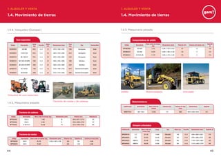 4544
Usos especiales
Tractores de cadenas
Compactadoras de asfalto
Tractores de ruedas
1.4. Movimiento de tierras
1. ALQUILER Y VENTA 1. ALQUILER Y VENTA
1.4. Movimiento de tierras
1.4.4. Volquetes (Dúmper)
1.4.5. Maquinaria pesada
1.4.5. Maquinaria pesada
Código Descripción
Carga
(kg)
Tracción
Motor
(cv)
Dimensiones (mm)
Peso
(Kg)
Tipo Combustible
CODUDH500 500 RMX 500 L 4 x 2 15 3570 x 1560 x 1920 1500 Hormigonera Diesel
CODUDH625 H 625T4 DG 625 L 4 x 4 26 3400 x 1520 x 2400 2015 Hormigonera Diesel
CODUDH750 MZ-1000-HT 750 L 4 x 4 29 4070 x 1620 x 2665 2120 Hormigonera Diesel
CODUBA150 MZ-1600-HD BARR 1600 4 x 2 20 5200 x 1285 x 2600 1880 Barredora Diesel
CODUBA250 MZ-2000-HD BARR 2000 4 x 4 28 5300 x 1350 x 2680 2340 Barredora Diesel
CODUBA150 BA 1500 AC 1500 4 x 2 16 5210 x 1490 x 2185 2015 Barredora Autocargable Diesel
CODUBA250 BA 2500 AC 2500 4 x 4 30 5410 x 1510 x 2320 2265 Barredora Autocargable Diesel
Código Descripción Masa orden de trabajo (kg) Dimensiones (mm) Potencia (Cv) Depósito (l)
MPTRCA008 D4G XL 7.860 82 4035 x 2671 x 2718 187
MPTRCA008 D5G XL 8.920 91 4336 x 2690 x 2728 187
MPTRCA020 D 180 PS LT 20.530 213 4210 x 1900 x 3235 400
Código Descripción Masa orden de trabajo (kg) Dimensiones (mm) Potencia (Cv) Depósito (l) Anchura de hoja (mm)
MPTRRU030 824 H 28.720 3.700 x 4.507 x 3700 359 700 4.500
MPTRRU070 844 H 70.820 – 636 1.016 5.400
Código Descripción
Masa orden de trabajo
(kg)
Dimensiones (mm) Potencia (Cv) Anchura del tambor (m)
Depósito
(l)
MPCMAS008 CB-434D 7.570 4.200 x 1.670 x 3.010 84 1,5 132
MPCMAS010 CB-534D 10.450 4.940 x 1.883 x 3.100 132 1,7 219
MPCMAS012 CB-534D XW 11.740 4.940 x 2.183 x 3.100 132 2 219
Volquetes de usos especiales
Tractores de ruedas y de cadenas
Asfalto Motoniveladora Articulado
Motoniveladoras
Códificación Descripción Masa orden de
trabajo
Potencia (Cv) Anchura de hoja
(mm)
Dimensiones Depósito
MPMOTO016 NH F-156.6 16.200 175 3660 9975 x 2450 x 3815 275
Dúmpers articulados
Códificación Descripción Masa orden de
trabajo (kg)
Carga Tipo Motor (cv) Tracción Dimensiones (mm) Depósito (l)
MPDUAR140 714 23.140 13.400 Articulado 156 4 x 4 6784 x 2500 x 3425 210
MPDUAR300 730 50.970 28.100 Articulado 325 6 x 6 9730 x 3065 x 3755 360
MPDUAR300 HM350-2 63.440 31.060 Articulado 394 6 X 6 11145 x 3250 x 3600 493
MPDUAR300 HM400-2 69.040 32.460 Articulado 438 6 x 6 11310 x 3450 x 3720 493
 