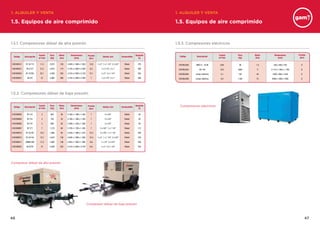 4746
1.5. Equipos de aire comprimido
1. ALQUILER Y VENTA 1. ALQUILER Y VENTA
1.5. Equipos de aire comprimido
1.5.1. Compresores diésel de alta presión
1.5.2. Compresores diésel de baja presión
1.5.3. Compresores eléctricos
276
560
555
560
Depósito
(I)
Diésel
Diésel
Diésel
Diésel
Combustible
1 x 2”, 1 x 1 1/4”, 2 x 3/4”
1 x 2 1/2”, 2 x 1
1 x 2”, 3 x 1 1/4”
1 x 2 1/2”, 2 x 1
Salidas aire
IR 14/115
IR 21/21
IR 12/235
M 270
Descripción
4.630 x 1.990 x 1.820
5.745 x 2.080 x 2.380
4.210 x 2.000 x 2.720
5.745 x 2.080 x 2.380
Dimensiones
(mm)
COCODIA12
COCODIA21
COCODIA24
COCODIA27
126
173
255
260
13,8
8,5
12,1
7
Presión
(bar)
Motor
(kw)
Código
2.670
4.670
4.048
4.960
Peso
(Kg)
11,3
21,3
23,1
27
Caudal
m3
/min
40
40
50
112
200
276
288
555
Depósito
(I)
IR 7/31
IR 7/41
IR 7/51
IR 7/71
IR 10/105
IR 10/125
XAMS 286
IR 9/270
Diésel
Diésel
Diésel
Diésel
Diésel
Diésel
Diésel
Diésel
CombustibleDescripción
2 x 3/4”
2 x 3/4”
3 x 3/4”
3 x 3/4”, 1 x 1 1/4”
3 x 3/4”, 1 x 1 1/4”
1 x 2”, 1 x 1 1/4”, 2 x 3/4”
1 x 1/2”, 2 x 3/4”
1 x 2”, 3 x 1 1/4”
Salidas aire
2.780 x 1.390 x 1.350
2.780 x 1.390 x 1.350
3.280 x 1.520 x 1.500
3.720 x 1.700 x 1.430
4.030 x 1.990 x 1.810
4.630 x 1.990 x 1.820
4.922 x 1.950 x 1.994
4.210 x 2.000 x 2.720
Dimensiones
(mm)
COCODIB03
COCODIB04
COCODIB05
COCODIB07
COCODIB10
COCODIB12
COCODIB17
COCODIB25
26
35
50
60
93
126
146
225
7
7
7
7
10,3
10,3
8,6
8,6
Presión
(bar)
Motor
(kw)
Código
695
700
890
1.215
1.860
2.670
3.000
4.048
Peso
(kg)
3
4
5
7
10,3
12,7
17,3
27
Caudal
m3
/min
Presión
(bar)
Dimensiones
(mm)
Descripción
Motor
(kw)
Peso
(kg)
Caudal
m3
/min
Código
IMCO 2 - 25 M
SO 150
compr. eléctrico
compr. eléctrico
330 x 580 x 750
3.110 x 1.500 x 1.185
1620 x 960 x 1450
2000 x 1065 x 1950
8
8
8
8
1,5
11
40
75
39
3400
740
1100
0,65
18,3
5,1
9,3
COCOELB00
COCOELB24
COCOELB05
COCOELB09
Compresor diésel de alta presión
Compresor diésel de baja presión
Compresores eléctricos
 