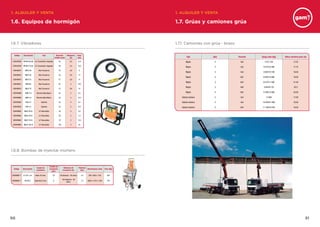 5150
1.6. Equipos de hormigón
1. ALQUILER Y VENTA 1. ALQUILER Y VENTA
1.7. Grúas y camiones grúa
1.6.7. Vibradores
1.6.8. Bombas de inyectar mortero
1.7.1. Camiones con grúa - brazo
Código Descripción Tipo Diametro
botella (mm)
Manguera
(m)
Peso
(kg)
COEHCOVAF IRFUN 45/230 A.F. Convertidor integrado 45 5,5 15,4
COEHCOVAF IRFUN 57/230 A.F. Convertidor integrado 58 5,5 19,8
COEHVIAF0 IMCO-36 Alta Frecuencia 35 4,6 8
COEHVIAF0 IMCO-50 Alta Frecuencia 50 4,6 13
COEHVIAF0 IMCO-57 Alta Frecuencia 57 4,6 14
COEHVIAF0 IREN 65 Alta Frecuencia 65 4 19,5
COEHVIAF0 IMCO-75 Alta Frecuencia 75 4,6 19
COEHVIEM0 HMS 4 S Eléctrico Monofásico 45 4 8,5
COEHVIEM0 HMS 5 S Eléctrico Monofásico 55 5 10,4
COEHVIG00 HAS 4 S Gasolina 45 4 8,5
COEHVIG00 HAS 5 S Gasolina 55 5 10,4
COEHVIN00 IMCO-36-N A.F. Neumático 36 2 4,2
COEHVIN00 IMCO-58-N A.F. Neumático 58 2 7,4
COEHVIN00 IMCO-78-N A.F. Neumático 78 2 13,5
COEHVIN00 IMCO-100-N A.F. Neumático 100 2 22
Código Descripción
Caudal de
suministro
Presión de
transporte
(bar)
Distancia de
transporte (m)
Potencia
(Kw)
Dimensiones (mm) Peso (Kg)
COEHBME17 S-5 EV / cm Hasta 40 l/min. 25 80 distancia - 60 altura 5,5 290 x 680 x 1150 400
COEHBME17 M 500 E Hasta 66,6 l/min. 8
150 distancia - 60
altura
7,5 2600 x 1270 x 1250 750
Tipo Ejes Tracción Carga neta (kg) Altura máxima grúa (m)
Rígido 2 4x2 775/7.755 17,25
Rígido 2 4x2 4.210/10.300 17,75
Rígido 2 4x4 3.920/10.100 19,00
Rígido 3 6x2 8.295/13.000 19,00
Rígido 3 6x4 6.510/11.500 21,50
Rígido 3 6x6 5.845/9.735 20,5
Rígido 4 8x4 5.796/12.000 23,00
Cabeza tractora 2 4x4 17.600 17,00
Cabeza tractora 2 4x2 10.292/21.000 19,50
Cabeza tractora 3 6x4 11.190/16.220 19,50
 