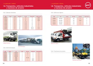 5554
1.8. Transportes, vehículos industriales
y tractores de arrastre
1.8. Transportes, vehículos industriales
y tractores de arrastre
1. ALQUILER Y VENTA 1. ALQUILER Y VENTA
1.8.1. Cabezas tractoras
1.8.2. Semirremolques
1.8.3. Vehículos ligeros
1.8.4. Tractores de arrastre
Código Nº ejes Tracción Arrastre (Tn) Tara (Tn) Carga neta (Tn) Longitud carga (m)
TRCT2E042 2 4 x 2 70 30 40 Hasta 45
TRCT2E044 2 4 x 4 70 30 40 Hasta 45
TRCT3E062 3 6 x 2 120 60 60 Hasta 58
TRCT3E064 3 6 x 4 130 10 + 50 70 33
TRCT3E064 3 6 x 4 120 10 + 50 60 33
TRCT3E064 3 6 x 4 140 10 + 50 80 40
TRCT3E066 3 6 x 6 120 10 + 50 60 40
TRCT3E066 3 6 x 6 160 10 + 50 100 / 120 33 / 15
TRCT4E084 4 8 x 4 240 10 + 50 160 / 180 33 / 15
Código Vehículo Tipo Nº Ejes Altura (m) Extensión (m) Carga Admitida (tn)
TRPLSTN02 Plataforma Convencional 2 1,5 0 25
TRPLSTN03 Plataforma Convencional 3 1,5 0 36
TRGOSTN02 Góndola Convencional 2 1 0 24
TRGOSTN03 Góndola Convencional 3 1 0 36
TRGOREN03 Góndola Rebajada 3 0,67 / 0,98 0 36
TRGOSTE03 Góndola Extensible 3 1 Hasta 28 36
TRGOSTE05 Góndola Extensible 5 1 Hasta 33 60
Cabeza tractora
Semirremolque
Vehículos ligeros
Tractores de arrastre
Código Tipo Nº Plazas P.M.A. (kg) Basculante Gancho arrastre
VECLCSBA0 Cabina Simple 3 3.500 Sí Sí
VECLCSBT0 Cabina Simple 3 3.500 Trivuelco Sí
VECLCSCF0 Cabina Simple 3 3.500 No Sí
VECLCDCF0 Cabina Doble 6 3.500 No Sí
 