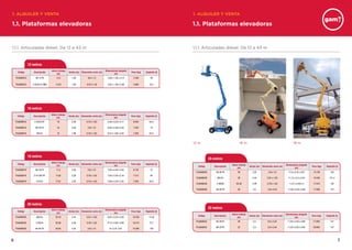 76
12 metros
Código Descripción
Altura trabajo
(m)
Ancho (m) Dimensión cesta (m)
Dimensiones plegada
(m)
Peso (kg) Depósito (l)
PLAUAD012 HA 12 PX 12,3 1,85 0,8 x 1,2 5,64 x 1,85 x 2,14 5.540 65
PLAUAD012 Z 34/22 IC 4WD 12,52 1,85 0,76 x 1,42 5,67 x 1,85 x 2,06 4.604 34,1
1.1. Plataformas elevadoras
1.1.1. Articuladas diésel. De 12 a 43 m 1.1.1. Articuladas diésel. De 12 a 43 m
16 m 18 m12 m
1.1. Plataformas elevadoras
16 metros
Código Descripción
Altura trabajo
(m)
Ancho (m) Dimensión cesta (m)
Dimensiones plegada
(m)
Peso (kg) Depósito (l)
PLAUAD016 Z 45/25 RT 16 2,29 0,76 x 1,83 5,56 x 2,29 x 2,11 6.294 64,4
PLAUAD016 HA 16 PX 16 2,38 0,8 x 1,8 6,95 x 2,38 x 2,20 7.240 72
PLAUAD016 450 AJ 16 1,98 0,76 x 1,83 6,53 x 1,98 x 2,30 7.300 62,5
18 metros
Código Descripción
Altura trabajo
(m)
Ancho (m) Dimensión cesta (m)
Dimensiones plegada
(m)
Peso (kg) Depósito (l)
PLAUAD018 HA 18 PX 17,3 2,38 0,8 x 1,8 7,60 x 2,38 x 2,20 8.120 72
PLAUAD018 Z-51/30J RT 17,62 2,29 0,76 x 1,83 7,50 x 2,29 x 2,16 7.213 64
PLAUAD018 510 AJ 17,81 2,26 0,76 x 1,83 7,68 x 2,26 x 2,30 7.300 62,5
20 metros
Código Descripción
Altura trabajo
(m)
Ancho (m) Dimensión cesta (m)
Dimensiones plegada
(m)
Peso (kg) Depósito (l)
PLAUAD020 600 AJ 20,19 2,44 0,91 x 1,83 8,82 x 2,44 x 2,56 10.330 115,8
PLAUAD020 Z-60/34 20,39 2,46 0,76 x 1,83 8,15 x 2,46 x 2,69 10.215 75,7
PLAUAD020 HA 20 PX 20,65 2,35 0,8 x 1,8 9 x 2,35 2,67 12.260 150
26 metros
Código Descripción
Altura trabajo
(m)
Ancho (m) Dimensión cesta (m)
Dimensiones plegada
(m)
Peso (kg) Depósito (l)
PLAUAD026 HA 26 PX 26 2,35 0,8 x 1,8 11,9 x 2,35 x 2,67 14.150 150
PLAUAD026 800 AJ 26 2,44 0,91 x 1,83 11,12 x 3,0 x 2,44 15.030 151,4
PLAUAD026 Z-80/60 26,38 2,49 0,76 x 1,83 11,27 x 2,49 x 3 17.010 132
PLAUAD026 HA 28 PX 28 2,5 0,8 x 2,44 11,20 x 2,50 x 2,80 17.000 147
32 metros
Código Descripción
Altura trabajo
(m)
Ancho (m) Dimensión cesta (m)
Dimensiones plegada
(m)
Peso (kg) Depósito (l)
PLAUAD032 HA 28 PX 28 2,5 0,8 x 2,44 11,20 x 2,50 x 2,80 17.000 147
PLAUAD032 HA 32 PX 32 2,5 0,8 x 2,44 11,20 x 2,50 x 2,80 20.900 147
1. ALQUILER Y VENTA 1. ALQUILER Y VENTA
 