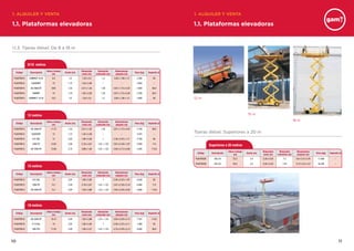 1110
1.1. Plataformas elevadoras
1.1.3. Tijeras diésel. De 8 a 18 m
Tijeras diésel. Superiores a 20 m
1.1. Plataformas elevadoras
8/10 metros
Código Descripción
Altura trabajo
(m)
Ancho (m)
Dimensión
cesta (m)
Dimensión
extensión (m)
Dimensiones
plegada (m)
Peso (kg) Depósito (l)
PLAUTD010 COMPACT 8 DX 8,4 1,8 1,55 x 2,5 1,2 2,65 x 1,80 x 1,2 3.300 60
PLAUTD010 SJ6826RT 10 1,73 1,42 x 2,48 – – 2.903 –
PLAUTD010 GS-2668 RT 9,92 1,55 2,51 x 1,55 1,45 2,67 x 1,73 x 2,32 3.028 56,8
PLAUTD010 260MRT 10 1,75 1,65 x 2,59 1,22 2,67 x 1,75 x 2,36 3.700 28,4
PLAUTD010 COMPACT 10 DX 10,2 1,8 1,55 x 2,5 1,2 2,65 x 1,80 x 1,4 3.850 60
12 metros
Código Descripción
Altura trabajo
(m)
Ancho (m)
Dimensión
cesta (m)
Dimensión
extensión (m)
Dimensiones
plegada (m)
Peso (kg) Depósito (l)
PLAUTD012 GS-3268 RT 11,75 1,55 2,51 x 1,55 1,45 2,67 x 1,73 x 2,45 3.756 56,8
PLAUTD012 SJ6832RT 12 1,73 1,42 x 2,48 – – 3.475 –
PLAUTD012 H12 SXL 12 2,25 1,90 x 5,30 1 5,30 x 2,25 x 1,71 5.700 65
PLAUTD012 3394 RT 12,05 2,39 2,18 x 3,81 1,22 + 1,22 3,81 x 2,39 x 1,97 5.850 113
PLAUTD012 GS-3390 RT 12,06 2,13 3,89 x 1,83 1,52 + 1,22 3,94 x 2,13 x 2,68 5.445 113,6
15 metros
Código Descripción
Altura trabajo
(m)
Ancho (m)
Dimensión
cesta (m)
Dimensión
extensión (m)
Dimensiones
plegada (m)
Peso (kg) Depósito (l)
PLAUTD015 H15 SXL 15 2,25 1,90 x 5,30 1 5,30 x 2,25 x 1,91 6.530 65
PLAUTD015 4394 RT 15,1 2,39 2,18 x 3,81 1,22 + 1,22 3,81 x 2,39 x 2,19 6.900 113
PLAUTD015 GS-4390 RT 15,1 2,29 1,83 x 3,89 1,22 + 1,52 3,94 x 2,29 x 2,93 5.936 113,6
18 metros
Código Descripción
Altura trabajo
(m)
Ancho (m)
Dimensión
cesta (m)
Dimensión
extensión (m)
Dimensiones
plegada (m)
Peso (kg) Depósito (l)
PLAUTD018 GS-5390 RT 18,15 2,29 1,83 x 3,89 1,22 + 1,52 3,94 x 2,29 x 3,15 7.537 113,6
PLAUTD018 H 18 SXL 18 2,25 1,90 x 5,30 1 5,30 x 2,25 x 2,11 7.490 65
PLAUTD018 500 RTS 17,24 2,29 1,80 x 4,27 1,23 + 1,23 4,70 x 2,29 x 3,13 8.200 56,8
Superiores a 20 metros
Código Descripción
Altura trabajo
(m)
Ancho (m)
Dimensión
cesta (m)
Dimensión
extensión (m)
Dimensiones
plegada (m)
Peso (kg) Depósito (l)
PLAUTD020 203-24 22,3 2,4 2,30 x 4,35 7,2 4,8 x 2,4 x 3,76 11.400 –
PLAUTD026 245-25 26,5 2,5 2,50 x 5,35 7,55 5,74 x 2,5 x 4,2 16.300 –
18 m
15 m
12 m
1. ALQUILER Y VENTA 1. ALQUILER Y VENTA
 