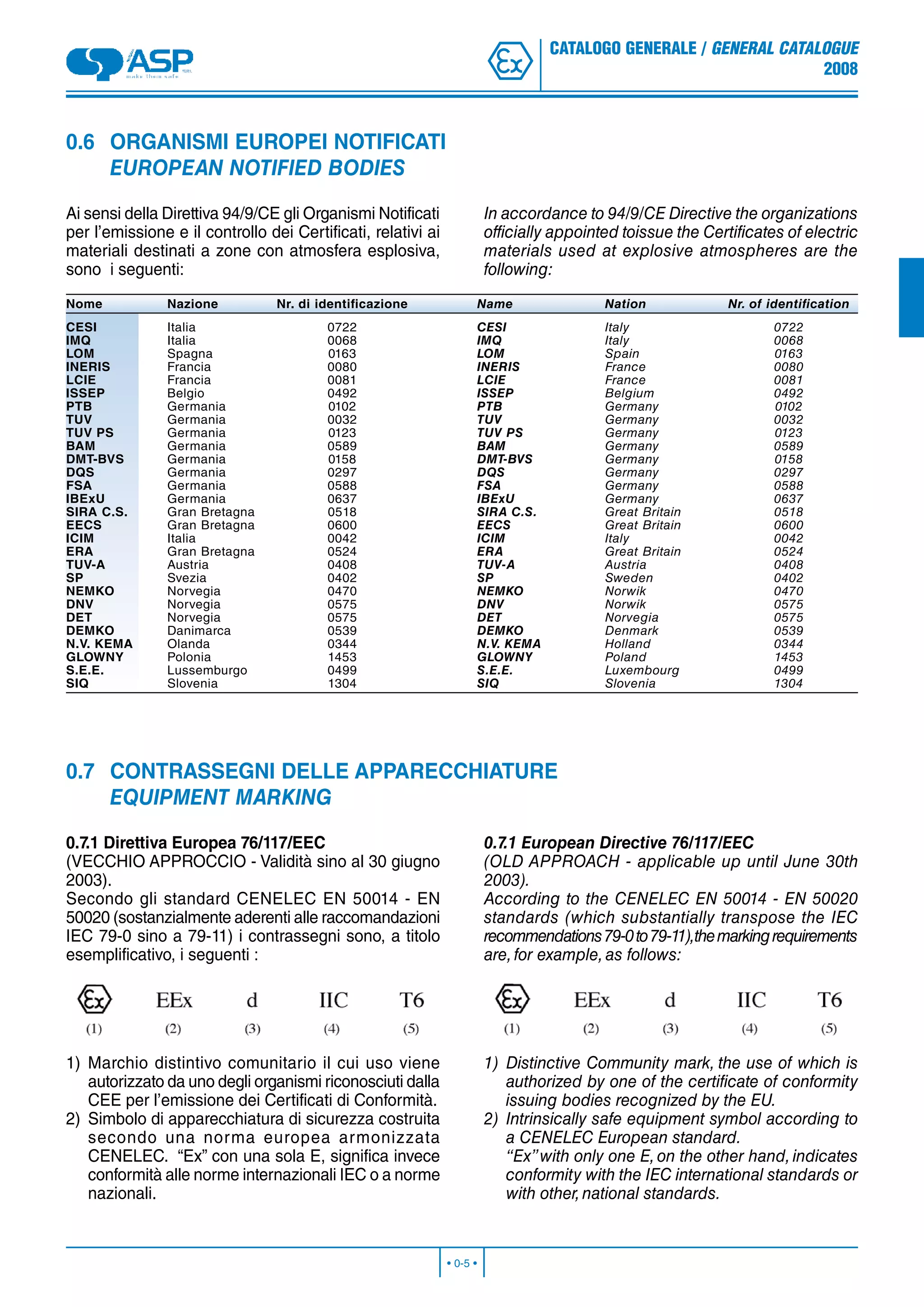 Nuova ASP General Catalogue 2008 PDF Indoor Environmental Quality