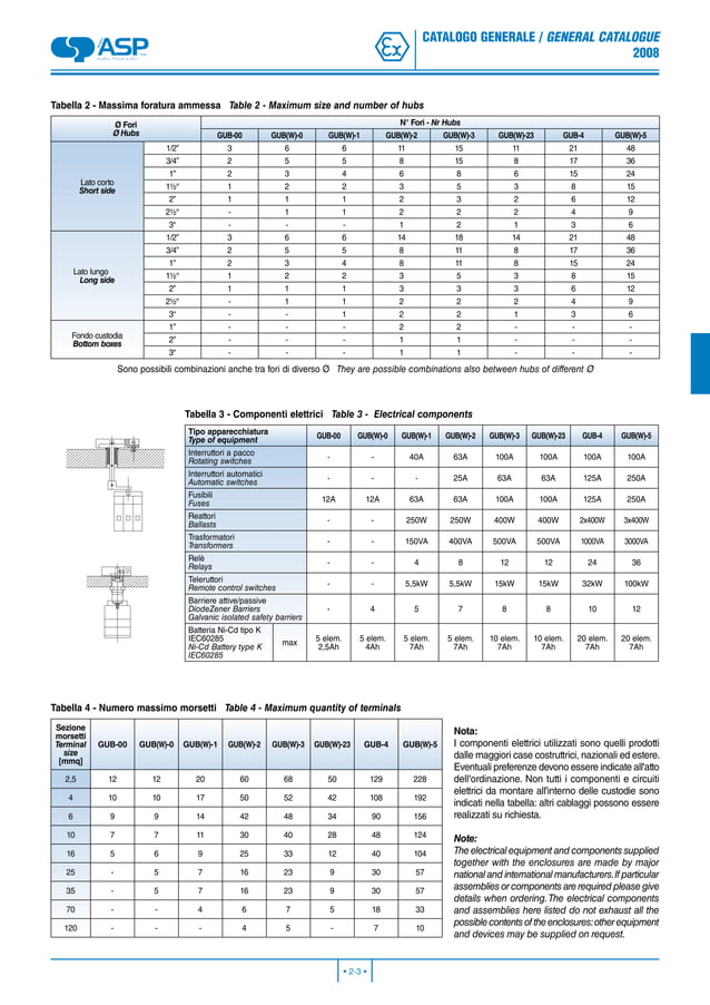 Nuova ASP General Catalogue 2008 PDF Indoor Environmental Quality