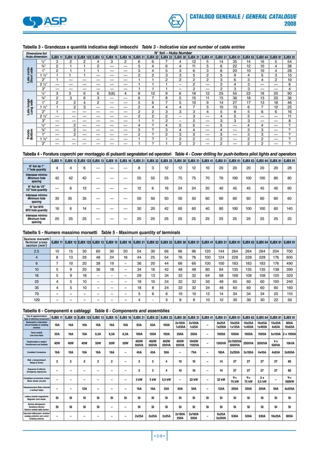 Nuova ASP General Catalogue 2008 PDF Indoor Environmental Quality