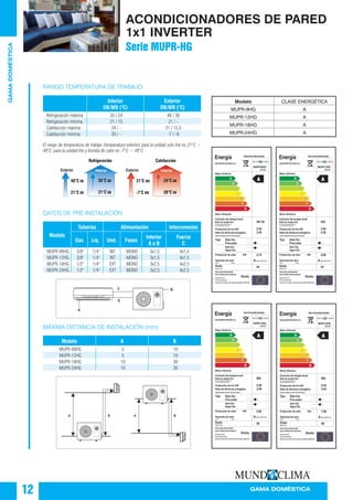12 GAMA DOMÉSTICA
GAMADOMÉSTICA
ACONDICIONADORES DE PARED
1x1 INVERTER
Serie MUPR-HG
DATOS DE PRE-INSTALACIÓN
Modelo
Tuberías Alimentación Interconexión
Gas Líq. Und. Fases
Interior
A o B
Fuerza
C
MUPR-09HG 3/8" 1/4" INT MONO 3x1,5 4x1,5
MUPR-12HG 3/8" 1/4" INT MONO 3x1,5 4x1,5
MUPR-18HG 1/2" 1/4" EXT MONO 3x2,5 4x2,5
MUPR-24HG 1/2" 1/4" EXT MONO 3x2,5 4x2,5
MÁXIMA DISTANCIA DE INSTALACIÓN (mm)
Modelo A B
MUPR-09HG 5 10
MUPR-12HG 5 10
MUPR-18HG 10 30
MUPR-24HG 10 30
Interior InteriorExterior Exterior
35°C DB 24°C DB48°C DB
Refrigeración Calefacción
21°C WB
21°C DB 20°C DB21°C DB -7°C WB
El rango de temperatura de trabajo (temperatura exterior) para la unidad sólo frío es 21°C ~
48°C; para la unidad frío y bomba de calor es -7°C ~ 48°C
RANGO TEMPERATURA DE TRABAJO
Interior
DB/WB (°C)
Exterior
DB/WB (°C)
Refrigeración máxima 35 / 24 48 / 30
Refrigeración mínima 21 / 15 21 / -
Calefacción máxima 24 / - 21 / 15,5
Calefacción mínima 20 / - -7 / -8
A
C
D
B
AA BB
Modelo CLASE ENERGÉTICA
MUPR-9HG A
MUPR-12HG A
MUPR-18HG A
MUPR-24HG A
AA
BB
CC
DD
A
EE
FF
GG
Energía Aire-Acondicionado
SALVADOR ESCODA S.A.
Mayor eficiencia
MUPR-09HG
Cl20165
Menor eficiencia
Consumo de energía anual
Kwh en modo frío
Producción de frío KW
Ratio de eficiencia energética
Para más información
lea el folleto del producto
Producción de calor KW
Opciones de calor
(El consumo dependerá de cómo
se usa el aparato y del clima)
Carga completa (cuanto más alta mejor)
Norma EN 14511
Aire-acondicionado
Directiva Comunitaria sobre etiqueta energética 2002/31/EC
Tipo Sólo frío
Ruido
Frío+calor
Aire frío
Agua fría
A: alto G: bajo
(dB(A)re 1pW)
RoHs
367.50
2.75
54
2.50
3.40
A B C D E F G
AA
BB
CC
DD
A
EE
FF
GG
Energía Aire-Acondicionado
SALVADOR ESCODA S.A.
Mayor eficiencia
MUPR-12HG
Cl20166
Menor eficiencia
Consumo de energía anual
Kwh en modo frío
Producción de frío KW
Ratio de eficiencia energética
Para más información
lea el folleto del producto
Producción de calor KW
Opciones de calor
(El consumo dependerá de cómo
se usa el aparato y del clima)
Carga completa (cuanto más alta mejor)
Norma EN 14511
Aire-acondicionado
Directiva Comunitaria sobre etiqueta energética 2002/31/EC
Tipo Sólo frío
Ruido
Frío+calor
Aire frío
Agua fría
A: alto G: bajo
(dB(A)re 1pW)
RoHs
530
4.00
54
3.50
3.30
A B C D E F G
AA
BB
CC
DD
A
EE
FF
GG
Energía Aire-Acondicionado
SALVADOR ESCODA S.A.
Mayor eficiencia
MUPR-18HG
Cl20167
Menor eficiencia
Consumo de energía anual
Kwh en modo frío
Producción de frío KW
Ratio de eficiencia energética
Para más información
lea el folleto del producto
Producción de calor KW
Opciones de calor
(El consumo dependerá de cómo
se usa el aparato y del clima)
Carga completa (cuanto más alta mejor)
Norma EN 14511
Aire-acondicionado
Directiva Comunitaria sobre etiqueta energética 2002/31/EC
Tipo Sólo frío
Ruido
Frío+calor
Aire frío
Agua fría
A: alto G: bajo
(dB(A)re 1pW)
RoHs
800
5.85
56
5.28
3.29
A B C D E F G
AA
BB
CC
DD
A
EE
FF
GG
Energía Aire-Acondicionado
SALVADOR ESCODA S.A.
Mayor eficiencia
MUPR-24HG
Cl20168
Menor eficiencia
Consumo de energía anual
Kwh en modo frío
Producción de frío KW
Ratio de eficiencia energética
Para más información
lea el folleto del producto
Producción de calor KW
Opciones de calor
(El consumo dependerá de cómo
se usa el aparato y del clima)
Carga completa (cuanto más alta mejor)
Norma EN 14511
Aire-acondicionado
Directiva Comunitaria sobre etiqueta energética 2002/31/EC
Tipo Sólo frío
Ruido
Frío+calor
Aire frío
Agua fría
A: alto G: bajo
(dB(A)re 1pW)
RoHs
993
7.00
58
6.45
3.24
A B C D E F G
 