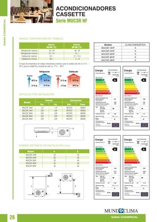 26 GAMA COMERCIAL
GAMACOMERCIAL
ACONDICIONADORES
CASSETTE
Serie MUCSR HF
DATOS DE PRE-INSTALACIÓN
MUCSR 18HF 1/2" 1/4" INT/EXT MONO
MUCSR 24HF 5/8" 3/8" INT/EXT MONO
MUCSR 30HF 5/8" 3/8" INT/EXT MONO
MUCSR 36HF 5/8" 3/8" INT/EXT MONO
MUCSR 48HF 5/8" 3/8" INT/EXT MONO
MÁXIMA DISTANCIA DE INSTALACIÓN (mm)
A B
MUCSR 18HF 20 30
MUCSR 24HF 20 30
MUCSR 30HF 20 40
MUCSR 36HF 20 40
MUCSR 48HF 30 50
Interior InteriorExterior Exterior
35°C DB 24°C DB48°C DB
Refrigeración Calefacción
21°C WB
21°C DB 20°C DB21°C DB -7°C WB
El rango de temperatura de trabajo (temperatura exterior) para la unidad sólo frío es 21°C ~
48°C; para la unidad frío y bomba de calor es -7°C ~ 48°C
RANGO TEMPERATURA DE TRABAJO
Interior
DB/WB (°C)
Exterior
DB/WB (°C)
Refrigeración máxima 35 / 24 48 / 30
Refrigeración mínima 21 / 15 21 / -
Calefacción máxima 24 / - 21 / 15,5
Calefacción mínima 20 / - -7 / -8
A
C
D
B
AA BB
Modelo CLASE ENERGÉTICA
MUCSR 18HF A
MUCSR 24HF A
MUCSR 30HF A
MUCSR 36HF A
MUCSR 48HF A
AA
BB
CC
DD
A
EE
FF
GG
Energía Aire-Acondicionado
SALVADOR ESCODA S.A.
Mayor eficiencia
MUCSR-18HF
Cl20673
Menor eficiencia
Consumo de energía anual
Kwh en modo frío
Producción de frío KW
Ratio de eficiencia energética
Para más información
lea el folleto del producto
Producción de calor KW
Opciones de calor
(El consumo dependerá de cómo
se usa el aparato y del clima)
Carga completa (cuanto más alta mejor)
Norma EN 14511
Aire-acondicionado
Directiva Comunitaria sobre etiqueta energética 2002/31/EC
Tipo Sólo frío
Ruido
Frío+calor
Aire frío
Agua fría
A: alto G: bajo
(dB(A)re 1pW)
RoHs
810
5.86
40
5.28
3.26
A B C D E F G
AA
BB
CC
DD
A
EE
FF
GG
Energía Aire-Acondicionado
SALVADOR ESCODA S.A.
Mayor eficiencia
MUCSR-24HF
Cl20674
Menor eficiencia
Consumo de energía anual
Kwh en modo frío
Producción de frío KW
Ratio de eficiencia energética
Para más información
lea el folleto del producto
Producción de calor KW
Opciones de calor
(El consumo dependerá de cómo
se usa el aparato y del clima)
Carga completa (cuanto más alta mejor)
Norma EN 14511
Aire-acondicionado
Directiva Comunitaria sobre etiqueta energética 2002/31/EC
Tipo Sólo frío
Ruido
Frío+calor
Aire frío
Agua fría
A: alto G: bajo
(dB(A)re 1pW)
RoHs
1090
7.77
40
7.03
3.23
A B C D E F G
AA
BB
CC
DD
A
EE
FF
GG
Energía Aire-Acondicionado
SALVADOR ESCODA S.A.
Mayor eficiencia
MUCSR-30HF
Cl20675
Menor eficiencia
Consumo de energía anual
Kwh en modo frío
Producción de frío KW
Ratio de eficiencia energética
Para más información
lea el folleto del producto
Producción de calor KW
Opciones de calor
(El consumo dependerá de cómo
se usa el aparato y del clima)
Carga completa (cuanto más alta mejor)
Norma EN 14511
Aire-acondicionado
Directiva Comunitaria sobre etiqueta energética 2002/31/EC
Tipo Sólo frío
Ruido
Frío+calor
Aire frío
Agua fría
A: alto G: bajo
(dB(A)re 1pW)
RoHs
1355
9.38
40
8.79
3.24
A B C D E F G
AA
BB
CC
DD
A
EE
FF
GG
Energía Aire-Acondicionado
SALVADOR ESCODA S.A.
Mayor eficiencia
MUCSR-36HF
Cl20676
Menor eficiencia
Consumo de energía anual
Kwh en modo frío
Producción de frío KW
Ratio de eficiencia energética
Para más información
lea el folleto del producto
Producción de calor KW
Opciones de calor
(El consumo dependerá de cómo
se usa el aparato y del clima)
Carga completa (cuanto más alta mejor)
Norma EN 14511
Aire-acondicionado
Directiva Comunitaria sobre etiqueta energética 2002/31/EC
Tipo Sólo frío
Ruido
Frío+calor
Aire frío
Agua fría
A: alto G: bajo
(dB(A)re 1pW)
RoHs
1625
11.72
44
10.55
2.25
A B C D E F G
 
