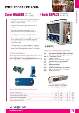 GAMAHIDRÓNICA
• Unidad montada sobre una estructura autoportante de
perfiles de acero galvanizado, pintados con polvo
poliéster y secado al hormo.
• Diferentes tipos de evaporadores dependiendo del
modelo.
• Batería de condensación realizada en cobre
mecánicamente expandido en aletas de aluminio.
• Los ventiladores son axiales con estator rotativo.
• Se suministran con el sistema de refrigeración completo,
el cual esta compuesto de filtro secante, válvula de
expansión termostática con ecualización externa e
indicador de liquido.
• Equipada de serie con todos los elementos necesarios
para su control y revisión, así como la equipación de
resistencias de carter para el arranque de compresores.
VERSIONES DISPONIBLES
AP: Con grupo hidráulico. Compuesto por bomba de agua, vaso de
expansion, depósito, flusostato y válvula de seguridad.
LN: Ejecución silenciosa. Especialmente indicada para zona que se
requiere un funcionamiento con bajo nivel sonoro.
ACCESORIOS DISPONIBLES BAJO PEDIDO
MHL: Manómetros de refrigerante de alta y baja presion.
KRC B: Control remoto básico. On/off y Verano/Invierno
KRC Top: Control remoto avanzado.
RDP: Rejilla de protección
RAE: Resistencia anti-congelación del evaporador
DCP: Dispositivo de control de condensación.
SAB: Soportes antivibracion de base
TRX: Transformador auxiliar
HRT: Recuperador de calor
PMC: Protección magneto-térmica del compresor
BXC: Caja de insonorización para el compresor
PDC: Bomba de circulación
73GAMA HIDRÓNICA
Serie VOYAGER / Serie ESPACE
ENFRIADORAS DE AGUA
REFRIGERANTE
R-407C RESPETA EL
MEDIO AMBIENTE
SOLUCIONES DE AGUA Y GLICOL ETILENICO
Porcentaje de glicol (en peso) 0 10 20 30 40
Coeficiente de corrección potencia frigorífica 1 0,970 0,950 0,930 0,900
Coeficiente de corrección potencia absorbida 1 0,990 0,985 0,980 0,970
Coeficiente de corrección caudal de agua 1 10,018 1,070 1,140 1,205
Coeficiente de corrección pérdida de carga del evaporador 1 1,080 1,220 1,390 1,590
Punto de congelación de la mezcla 0 -3 -8 -15 -23
Panel de mando pequeño: posibilidad de
control de los parámetros de funcionamiento
sin sacar el panel de revestimiento.
sólo frío
84÷309 kW
bomba calor
92÷334 kW
 