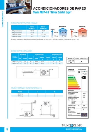 6 GAMA DOMÉSTICA
GAMADOMÉSTICA
ACONDICIONADORES DE PARED
Serie MUP-HJ "Silver Cristal Lujo"
DATOS DE PRE-INSTALACIÓN
MODELO
TUBERÍAS ALIMENTACIÓN INTERCONEXION
Gas Líquido Unidad Fases
Interior
A
Exterior
B
Fuerza
C
Control
D
MUP-12 HJ 1/2" 1/4" INT MONO 3x1,5 – 5x1,5 2x1,5
MUP-18 HJ 1/2" 1/4" INT MONO 3x2,5 – 5x2,5 2x1,5
A
C
D
B
MÁXIMA DISTANCIA DE INSTALACIÓN (mm)
Modelo A B
MUP-12 HJ 5 10
MUP-18 HJ 10 20
AA BB
AA
BB
CC
DD
A
EE
FF
GG
Energía Aire-Acondicionado
SALVADOR ESCODA S.A.
Mayor eficiencia
MUP-18HJ
CL20714
Menor eficiencia
Consumo de energía anual
Kwh en modo frío
Producción de frío KW
Ratio de eficiencia energética
Para más información
lea el folleto del producto
Producción de calor KW
Opciones de calor
(El consumo dependerá de cómo
se usa el aparato y del clima)
Carga completa (cuanto más alta mejor)
Norma EN 14511
Aire-acondicionado
Directiva Comunitaria sobre etiqueta energética 2002/31/EC
Tipo Sólo frío
Ruido
Frío+calor
Aire frío
Agua fría
A: alto G: bajo
(dB(A)re 1pW)
RoHs
803.5
6.00
56
5.20
3.22
A B C D E F G
Interior InteriorExterior Exterior
35°C DB 24°C DB48°C DB
Refrigeración Calefacción
21°C WB
21°C DB 20°C DB21°C DB -7°C WB
El rango de temperatura de trabajo (temperatura exterior) para la unidad sólo frío es 21°C ~ 48°C; para la unidad frío y bomba de calor es -7°C ~ 48°C
RANGO TEMPERATURA DE TRABAJO
Interior
DB/WB (°C)
Exterior
DB/WB (°C)
Refrigeración máxima 35 / 24 48 / 30
Refrigeración mínima 21 / 15 21 / -
Calefacción máxima 24 / - 21 / 15,5
Calefacción mínima 20 / - -7 / -8
MODELO CLASE ENERGÉTICA
MUP-12
HJ
A
 