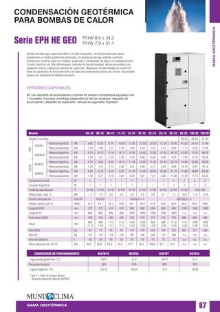 Bombas de calor agua-agua reversibles en el lado refrigerante, con tamaño adecuado para el
acoplamiento a sondas geotérmicas destinadas a la producción de agua caliente o enfriada.
Compresores scroll en todos los modelos, evaporador y condensador de placas con soldadura fuerte.
Circuito frigorífico con filtro deshidratador, indicador de líquido/humedad, válvula termostática con
igualación externa y válvula de inversión de cuatro vías. Regulación microprocesada con control de
todos los parámetros de funcionamiento y de todos los componentes activos del circuito. Seccionador
general con dispositivo de bloqueo de puerta.
AP con depósito de acumulación y bomba en versión monobloque equipado con
1 circulador o bomba centrífuga (dependiendo de los modelos), depósito de
acumulación, depósito de expansión, válvula de seguridad, flujostato.
87GAMA GEOTÉRMICA
GAMAGEOTÉRMICA
Serie EPH HE GEO
CONDENSACIÓN GEOTÉRMICA
PARA BOMBAS DE CALOR
CONDICIONES DE FUNCIONAMIENTO: B30/W18 B0/W50 B30/W7 B0/W35
T agua sonda geotérmica (°C) 30/37 0/-4 30/37 0/-4
Porcentaje de glicol 20% 20% 20% 20%
T agua instalación (°C) 23/18 45/50 12/7 30/35
* LpA a 1 metro en campo abierto
Altura de elevación exterior B0/W35
Modelo 05-1C 06-1C 09-1C 11-1C 14-1C 19-1C 25-1C 29-1C 36-1C 92-2C 102-2C 122-2C
Versión 2 circuitos 50-2C 58-2C 72-2C
FRÍO
B30/W7
Potencia frigorífica kW 4,80 6,20 8,70 10,60 13,00 15,50 23,50 27,30 35,80 47,00 54,70 71,40
Potencia absorbida kW 1,29 1,66 2,31 2,70 3,34 4,35 5,87 6,73 8,90 11,72 13,52 17,80
B30/W18
Potencia frigorífica kW 6,70 8,70 12,10 14,70 18,30 24,40 32,50 37,60 49,30 65,00 75,30 98,30
Potencia absorbida kW 1,28 1,61 2,26 2,70 3,50 4,60 6,00 6,80 9,20 11,90 13,70 18,50
CALOR
B0/W35
Potencia frigorífica kW 4,70 6,00 8,50 10,10 11,90 16,20 21,50 25,40 33,10 43,00 50,80 66,00
Potencia absorbida kW 1,20 1,54 2,14 2,50 3,01 3,90 5,37 6,20 8,09 10,74 12,41 16,18
B0/W50
Potencia frigorífica kW 4,50 5,70 8,10 9,70 11,40 15,40 20,70 24,30 31,70 41,00 48,60 63,30
Potencia absorbida kW 1,78 2,27 3,16 3,62 4,33 5,81 7,67 8,86 11,66 15,34 17,73 23,32
Compresores scroll Nº 1 1 1 1 1 1 1 1 1 2 2 2
Circuitos frigoríficos Nº 1 1 1 1 1 1 1 1 1 2 2 2
Escalones parcialización % 0/100 0/100 0/100 0/100 0/100 0/100 0/100 0/100 0/100 0/100 0/50/100
Potencia abs. total (1) kW 1,2 1,4 2,0 2,5 3,0 4,3 5,0 5,7 7,2 10,0 11,4 14,4
Tensión alimentación V/Hz/Ph 230/50/1 400/50/3+n 400/50/3/+n
Presión sonora LpA (2) dB(A) 51,2 51,1 50,3 55,6 56,7 59,0 62,6 63,0 65,6 65,8 66,0 68,6
Longitud BASE mm 370 370 410 410 600 600 600 600 600 1300 1300 1300
Longitud AP mm 660 660 660 660 1000 1000 1000 1000 1000 n.a n.a n.a
Profundidad BASE mm 450 450 450 450 570 570 570 570 570 680 680 680
Altura mm
860
1112
860
1112
1112
1112
1112
1112
1220
1220
1220
1220
860
1220
860
1220
1112
1220
1112
1220
1220
1220
1220
1220
Peso BASE Kg 69 73 85 95 114 129 180 185 202 365 372 398
Peso AP Kg 115 118 129 136 181 196 248 153 268 n.a n.a n.a
Volumen depósito l 30 30 30 30 70 70 70 70 70 n.a n.a n.a
Altura elevación ext. AP (3) kPa 38,2 32,8 63,3 45,0 87,7 78,3 108,9 91,7 55,7 n.a n.a n.a
Pf kW 8,5 ÷ 34,2
Pf kW 7,9 ÷ 31,1
 