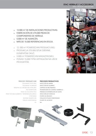 13
STAC HERRAJE Y ACCESORIOS
STAC OKUCIA I AKCESORIA
PROCESY PRODUKCYJNE
ODLEWANIA STOPU ZNAL
ODLEWANIA ALUMINIUM
MASZYNY DO OBRÓBKI MECHANICZNEJ
PIŁY NUMERYCZNE
PRASY DO TŁOCZENIA STALI
PRASY TŁOCZĄCE ELEMENTY Z TWORZYWA SZTUCZNEGO
CYNKOWNIA
SZLIFIERKI NUMERYCZNE
ZAKŁAD LAKIEROWANIA
itd.
PROCESOS PRODUCTIVOS
INYECCIÓN DE ZAMAK
INYECCIÓN DE ALUMINIO
CENTROS DE MECANIZADO
TRONZADORAS DE CONTROL NUMÉRICO
PRENSAS DE ESTAMPACIÓN DE ACERO
INYECCIÓN DE PLÁSTICOS
PLANTA DE ZINCADO
CÉLULAS DE PULIDO ROBOTIZADAS
PLANTA DE LACADOS
etc.
12.000 m2
DE INSTALACIONES PRODUCTIVAS.
FABRICACIÓN DE 270.000 PIEZAS DE
COMPONENTES DE HERRAJE.
5.000 m2
DE ALMACÉN.
MÁS DE 15.000 REFERENCIAS EN STOCK.
12. 000 m2
POWIERZCHNI PRODUKCYJNEJ
PRODUKCJA 270.000 SZTUK DZIENNIE,
ELEMENTÓW OKUĆ.
5.000 m2
POWIERZCHNI MAGAZYNOWEJ
PONAD 15.000 TYPW ARTYKUŁÓW NA LIŚCIE
PRODUKTÓW.
 