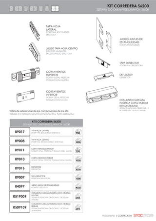 194 CORREDERA | PRZESUWNE
Cierre de embutir para correderas.
Se dispone de dos versiones: Max
(ancho) y Line (estrecho).
CARACTERÍSTICAS TÉCNICAS:
La fijación del gancho se realiza
con tornillo prisionero M6 y con
el roscado angular para eliminar
holguras.
El tornillo prisionero queda oculto.
Los tornillos de fijación son extra-
planos para enrasar con el cierre,
y están disponibles en distintos
acabados: acero inoxidable,
lacado blanco, pavonado negro
y dorado, para combinar con la
carcasa.
Se comercializan dos tipos de
cierre, manual o automático.
El gancho, contracierre y sus tor-
nillos se suministran en función del
sistema de carpintería a emplear.
DRACO MAX
DRACO LINE
CIERRES DRACO
ZAMKNIĘCIA DRACO
50
031000 ** C
CIERRE DRACO MAX MANUAL
ZAMKNIĘCIA DRACO MAX RĘCZNE
50
031000 **
MAX
AUTOMÁTICO
AUTOMAT.
MAX
MANUAL
RĘCZNE
030000 **
CIERRE DRACO LINE AUTOMÁTICO
ZAMKNIĘCIA DRACO LINE AUTOMAT.
50
030000 ** C
CIERRE DRACO LINE MANUAL
ZAMKNIĘCIA DRACO LINE RĘCZNE
50
LINE
AUTOMÁTICO
AUTOMAT.
LINE
MANUAL
RĘCZNE
Zamek do okien przesuwnych.
Prezentowany w dwóch wersjach:
Max (szeroki) i Line (wąski).
CECHY TECHNICZNE:
Mocowanie zamknięcia za
pomocą śruby M6 z gwintem
kątowym w celu zapobiegania
luzów.
Dwustronna śruba pozostanie
ukryta.
Wyposażony w śruby mocujące
różnego wykończenia: stal
nierdzewna, lakierowanie białe
lub czarne, pozłacane do
łączenia z obudową.
W sprzedaży dwa rodzaje
zamknięcia: ręczny i
automatyczny.
Zamknięcie, zaczep i śruby
dostarczane w zależności od
systemu stolarki stosowanego.
 
