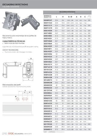 12
09022005
KIT S2000 CON CARCASA
ZAMAK (1 RUEDA BOLAS)
=(67$: 6 = 2%8'2:ć =(
ZNAL (1 ROLKA KULKOWA)
12
09012005
KIT S2000 CON CARCASA
ZAMAK (2 RUEDAS BOLAS)
=(67$: 6 = 2%8'2:ć =(
ZNAL (2 ROLKI KULKOWE)
12
 