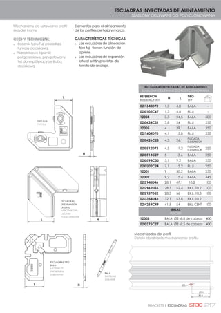 201PRZESUWNE | CORREDERA
Tabla de referencias de los componentes de los kits:
Tabela nr referencyjnych komponentów tych zestawów :
HORQUILLA GUÍA
:,'(â., 352:$'=ć(
JUEGO TAPA HOJA CENTRO
.203/(7 1$.â$'(. ģ52'.2:(*2
6.5='â$
CONJUNTO CARCASA
PLÁSTICA CON 2 RUEDAS
ZESTAW PLASTIKOWA
OBUDOWA Z 2 ROLKAMI
DEFLECTOR Y TAPA
DEFLEKTOR I POKRYWA
DEFLEKTORA
TAPA DESAGÜE
32.5:$ 2'3â:8
CORTAVIENTOS DE FELPA (ESTRECHO/
ANCHO)
DETAL PRZECIW PODMUCHOM WIATRU
:ć6., 6=(52., 