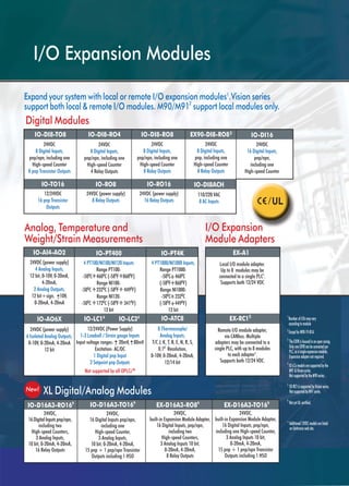 IO-LCxmodelsaresupportedbythe
M91&Visionseries.
NotsupportedbytheM90series.
4
I/O Expansion Modules
24VDC
8 Digital Inputs,
pnp/npn, including one
High-speed Counter
8 pnp Transistor Outputs
IO-DI8-TO8
24VDC (power supply)
16 Relay Outputs
IO-RO16
24VDC
8 Digital Inputs,
pnp/npn, including one
High-speed Counter
8 Relay Outputs
IO-DI8-RO8
24VDC
8 Digital Inputs,
pnp/npn, including one
High-speed Counter
4 Relay Outputs
IO-DI8-RO4
24VDC
8 Digital Inputs,
pnp, including one
High-speed Counter
8 Relay Outputs
IO-DI16
24VDC
16 Digital Inputs,
pnp/npn,
including one
High-speed Counter
24VDC (power supply)
8 Relay Outputs
12/24VDC
16 pnp Transistor
Outputs
IO-TO16
1
NumberofI/Osmayvary
accordingtomodule
*Additional12VDCmodelsarelisted
onUnitronicswebsite.
IO-DI8ACH
110/220 VAC
8 AC Inputs
Expand your system with local or remote I/O expansion modules1
.Vision series
support both local & remote I/O modules. M90/M912
support local modules only.
IO-RO8
4 PT1000/NI1000 Inputs,
Range PT1000:
-500C 4600C
(-580F 8600F)
Range NI1000:
-500C 2320C
(-580F 4490F)
12 bit
IO-PT4K
IO-AO6X
24VDC (power supply)
6 Isolated Analog Outputs,
0-10V, 0-20mA, 4-20mA
12 bit
24VDC (power supply)
4 Analog Inputs,
12 bit, 0-10V, 0-20mA,
4-20mA,
2 Analog Outputs,
12 bit+sign, 10V,
0-20mA, 4-20mA
+
12/24VDC (Power Supply)
1-3 Loadcell / Strain gauge Inputs
Input voltage ranges: 20mV, 80mV
Excitation: AC/DC
1 Digital pnp Input
2 Setpoint pnp Outputs
+ +
Remote I/O module adapter,
via CANbus. Multiple
adapters may be connected to a
single PLC, with up to 8 modules
to each adapter1
.
Supports both 12/24 VDC.
/UL
4 PT100/NI100/NI120 Inputs
Range PT100:
-500C 4600C (-580F 8600F)
Range NI100:
-500C 2320C (-580F 4490F)
Range NI120:
-500C 1720C (-580F 3410F)
12 bit
Digital Modules
EX90-DI8-RO83
Analog, Temperature and
Weight/Strain Measurements
8 Thermocouple/
Analog Inputs,
T/C J, K, T, B, E, N, R, S,
0.10 Resolution,
0-10V, 0-20mA, 4-20mA,
12/14 bit
IO-LC14
IO-LC34
Not supported by all OPLCsTM
IO-AI4-AO2
IO-ATC8
IO-PT400
I/O Expansion
Module Adapters
EX-RC15
EX-A1
Local I/O module adapter.
Up to 8 modules may be
connected to a single PLC1
.
Supports both 12/24 VDC
EX-D16A3-RO86
EX-D16A3-TO166
24VDC,
built-in Expansion Module Adapter,
16 Digital Inputs, pnp/npn,
including two
High-speed Counters,
3 Analog Inputs 10 bit,
0-20mA, 4-20mA,
8 Relay Outputs
24VDC,
built-in Expansion Module Adapter,
16 Digital Inputs, pnp/npn,
including one High-speed Counter,
3 Analog Inputs 10 bit,
0-20mA, 4-20mA,
15 pnp + 1 pnp/npn Transistor
Outputs including 1 HSO
XL Digital/Analog Modules
24VDC,
16DigitalInputspnp/npn,
including two
High-speed Counters,
3 Analog Inputs,
10 bit, 0-20mA, 4-20mA,
16 Relay Outputs
IO-D16A3-TO166
24VDC,
16 Digital Inputs pnp/npn,
including one
High-speed Counter,
3 Analog Inputs,
10 bit, 0-20mA, 4-20mA,
15 pnp + 1 pnp/npn Transistor
Outputs including 1 HSO
IO-D16A3-RO166
ExceptforM90-19-B1A2
TheEX90ishousedinanopencasing.
OnlyoneEX90canbeconnectedper
PLC,asasingleexpansionmodule;
Expansionadapternotrequired.
3
5
EX-RC1issupportedbyVisionseries.
NotsupportedbyM91series.
6
NotyetULcertified.
New!
 