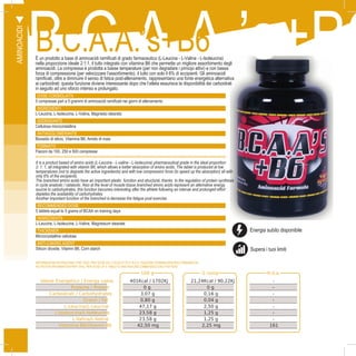 12
B.C.A.A.’s+B6B.C.A.A.’s+B6È un prodotto a base di aminoacidi ramificati di grado farmaceutico (L-Leucina - L-Valina - L-Isoleucina)
nella proporzione ideale 2:1:1, il tutto integrato con vitamina B6 che permette un migliore assorbimento degli
aminoacidi. La compressa è prodotta a basse temperature (per non degradare i principi attivi) e con bassa
forza di compressione (per velocizzare l’assorbimento), il tutto con solo il 6% di eccipienti. Gli aminoacidi
ramificati, oltre a diminuire il senso di fatica post-allenamento, rappresentano una fonte energetica alternativa
ai carboidrati: questa funzione diviene interessante dopo che l’atleta esaurisce la disponibilità dei carboidrati
in seguito ad uno sforzo intenso e prolungato.
DOSE CONSIGLIATA
5 compresse pari a 5 grammi di aminoacidi ramificati nei giorni di allenamento
INGREDIENTI
L-Leucina, L-Isoleucina, L-Valina, Magnesio stearato
ADDENSANTE
Cellulosa microcristallina
ANTIAGGLOMERANTE
Biossido di silicio, Vitamina B6, Amido di mais
FORMATO
Flaconi da 100, 250 e 500 compresse
AMINOACIDI
100 g 5 comp R.d.a.
Valore Energetico / Energy value 401Kcal / 1702Kj 21,24Kcal / 90,22Kj -
Proteine / Protein 0 g 0 g -
Carboidrati / Carbohydrates 3,07 g 0,16 g -
Grassi / Fat 0,80 g 0,04 g -
L-Leucina/L-Leucine 47,17 g 2,50 g -
L-Isoleucina/L-Isoleucine 23,58 g 1,25 g -
L-Valina/L-Valine 23,58 g 1,25 g -
Vitamina B6/Vitamin B6 42,50 mg 2,25 mg 161
It is a product based of amino acids (L-Leucine - L-valine - L-Isoleucine) pharmaceutical grade in the ideal proportion
2: 1: 1, all integrated with vitamin B6, which allows a better absorption of amino acids. The tablet is produced at low
temperatures (not to degrade the active ingredients) and with low compression force (to speed up the absorption) all with
only 6% of the excipients.
The branched amino acids have an important plastic function and structural, thanks to the regulation of protein synthesis
in cycle anabolic / catabolic. Also at the level of muscle tissue branched amino acids represent an alternative energy
source to carbohydrates, this function becomes interesting after the athlete following an intense and prolonged effort
depletes the availability of carbohydrates.
Another important function of the branched is decrease the fatigue post exercise.
RECOMMENDED DOSE
5 tablets equal to 5 grams of BCAA on training days
INGREDIENTS
L-Leucine, L-Isoleucine, L-Valine, Magnesium stearate
THICKENER
Microcrystalline cellulose
ANTI-CAKING AGENT
Silicon dioxide, Vitamin B6, Corn starch
INFORMAZIONI NUTRIZIONALI PER 100G, PER DOSE DA 5 TAVOLETTE E R.D.A. (RAZIONE GIORNALIERA RACCOMANDATA):
NUTRITION INFORMATION PER 100G, PER DOSE OF 5 TABLETS AND RDA (RECOMMENDED DAILY RATION):
A
Energia subito disponibile
Supera i tuoi limiti
 