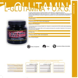 17
EL-GLUTAMINAL-GLUTAMINA + O.K.G.In questo prodotto esclusivo di Genesis Nutrition viene abbinata la L-Glutammina all’O.K.G.
(ornitina-alfa-chetoglutarato) nella proporzione di 9 a 1, potenziando l’effetto anticatabolico della Glutammina.
L’O.K.G. inoltre diminuisce il consumo di glutammina presente nei muscoli preservandoli dal catabolismo
muscolare.
DOSE CONSIGLIATA
2 misurini al giorno
INGREDIENTI
L-Glutammina pura al 100%, Ornitina- alfa-chetoglutarato
FORMATO
Barattoli da 100 e 300 grammi
100 g 1,5 g R.d.a.
Valore Energetico / Energy value 300Kcal / 1255Kj 4,5Kcal / 18,8Kj -
Proteine / Protein 0 g 0 g -
Carboidrati / Carbohydrates 92 g 0 g -
Grassi / Fat 0 g 0 g -
L-Glutammina/L-Glutammine 90 g 1,35 g -
Ornitina/Ornithine 10 g 0,15 g
In this exclusive product of Genesis Nutrition the L-Glutamine is combined with the OKG (ornithine alpha ketoglutarate)
in the ratio of 9 to 1.
OKG enhances the anti-catabolic effect, and the glutamine decreases the consumption of glutamine in the muscles by
preserving muscle catabolism
RECOMMENDED DOSE
2 servings a day
INGREDIENTS
L-Glutamine 100% pure, Ornitina- alpha-ketoglutarate
SIZES
Jars of 100 and 300 grams
INFORMAZIONI NUTRIZIONALI PER 100G, PER DOSE DA 1,5G E R.D.A. (RAZIONE GIORNALIERA RACCOMANDATA):
NUTRITION INFORMATION PER 100G, PER DOSE OF 1.5G AND RDA (RECOMMENDED DAILY RATION):
AMINOACIDI
Aiuta a recuperare Aumenta le difese immunitarieStress
 