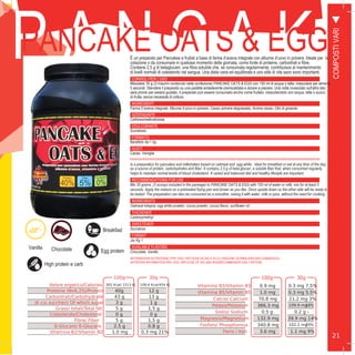 P A N C A KPANCAKE OATS & EGGÈ un preparato per Pancakes e frullati a base di farina d’avena integrale con albume d’uovo in polvere. Ideale per la
colazione o da consumare in qualsiasi momento della giornata, come fonte di proteine, carboidrati e fibre.
Contiene 2,5 g di betaglucani, una fibra solubile che, se consumata regolarmente, contribuisce al mantenimento
di livelli normali di colesterolo nel sangue. Una dieta varia ed equilibrata e uno stile di vita sano sono importanti.
CONSIGLI PER L’USO
Miscelare 30 g (3 misurini contenuto nella confezione) PANCAKE OATS & EGG con 150 ml di acqua o latte, mescolare per almeno
5 secondi. Stendere il preparato su una padella antiaderente preriscaldata e dorare a piacere. Una volta rovesciato sull’altro lato
sarà pronto per essere gustato. Il preparato può essere consumato anche come frullato, mescolandolo con acqua, latte o succo
di frutta, senza necessità di cottura.
INGREDIENTI
Farina D’avena integrale, Albume d’uovo in polvere, Cacao polvere degrassato, Aroma cacao, Olio di girasole
ADDENSANTE
Carbossimetilcellulosa
EDULCORANTE
Sucralosio
FORMATO
Barattolo da 1 kg
GUSTI
Cacao, Vaniglia
100g 30g
Valore ergetico/Calories 362 Kcal/ 1513 Kj 108.6 Kcal/454 Kj
Proteine (Nx6,25)/Protein 40g 12 g
Carboidrati/Carbohydrate 43 g 13 g
di cui zuccheri/ Of which sugar 3 g 1 g
Grassi totali/Total fat 5 g 1,5 g
Colesterolo/Cholesterol 0 g 0 g
Fibre/ Fiber 5 g 1,5 g
ß-Glucani/ ß-Glucans 2.5 g 0.8 g
Vitamina B2/Vitamin B2 1.0 mg 0.3 mg 21%
100g 30g
Vitamina B3/Vitamin B3 0.9 mg 0.3 mg 7,5%
Vitamina B5/Vitamin B5 1.0 mg 0.3 mg 5.5%
Calcio/ Calcium 70.8 mg 21.2 mg 3%
Potasio/Potassium 366.3 mg 109.9 mg18%
Sodio/ Sodium 0.5 g 0.2 g -
Magnesio/Magnesium 132.9 mg 39.9 mg 14%
Fosforo/ Phosphorous 340.8 mg 102.2 mg20%
Ferro / Iron 3.6 mg 1.1 mg 9%
Is a preparation for pancakes and milkshakes based on oatmeal and egg white . Ideal for breakfast or eat at any time of the day,
as a source of protein, carbohydrates and fiber. It contains 2.5 g of beta-glucan, a soluble fiber that, when consumed regularly,
helps to maintain normal levels of blood cholesterol. A varied and balanced diet and healthy lifestyle are important.
RECOMMENDATIONS FOR USE
Mix 30 grams. (3 scoops included in the package) to PANCAKE OATS & EGG with 150 ml of water or milk, mix for at least 5
seconds. Apply the mixture on a preheated frying pan and brown as you like. Once upside down on the other side will be ready to
be tasted. The preparation can also be consumed as a smoothie, mixing it with water, milk or juice, without the need for cooking.
INGREDIENTS
Oatmeal integral, egg white powder, cocoa powder, cocoa flavor, sunflower oil.
THICKENER
Carboxymethyl
SWEETENER
Sucralose
FORMAT
Jar Kg 1
AVAILABLE FLAVORS
Chocolate, Vanilla
INFORMAZIONI NUTRIZIONALI PER 100G, PER DOSE DA 30G E R.D.A. (RAZIONE GIORNALIERA RACCOMANDATA):
NUTRITION INFORMATION PER 100G, PER DOSE OF 30G AND RDA(RECOMMENDED DAILY RATION):
COMPOSTIVARI21
Vanilla Chocolate
High protein e carb
Breakfast
Egg protein
 