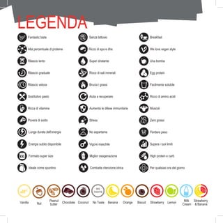 47
NO
FAT
Fantastic taste
Lunga durata dell’energia
Alta percentuale di proteine
Energia subito disponibile
Formato super size
Ideale come spuntino
Vanilla Nut
Peanut
butter
Chocolate Coconut No Taste Banana Orange Biscuit Strawberry
Strawberry
& Banana
Lemon
Milk
Cream
Supera i tuoi limiti
Zero grassi
Senza lattosio
Rilascio lento
Rilascio graduale
Rilascio veloce
Sostitutivo pasto
Ricca di vitamine
Povera di sodio
Super idratante
Combatte ritenzione idrica
Miglior ossigenazione High protein e carb
Per qualsiasi ora del giorno
Perdere peso
Ricco di sali minerali
Brucia i grassi
Aiuta a recuperare
Muscoli
Breakfast
We love vegan style
Una bomba
Egg protein
Facilmente solubile
Ricco di amino acidi
Aumenta le difese immunitarie
Stress
No aspartame
Vigore maschile
Ricco di epa e dha
LEGENDA
O2
 