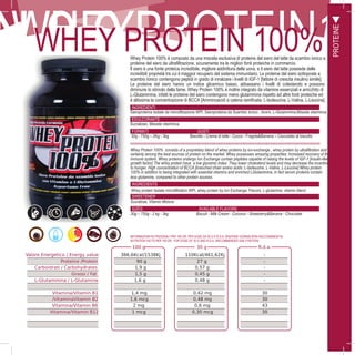 7
N 9 0WHEYPROTEIN10WHEY PROTEIN 100%Whey Protein 100% è composto da una miscela esclusiva di proteine del siero del latte da scambio ionico e
proteine del siero da ultrafiltrazione, sicuramente tra le migliori fonti proteiche in commercio.
Il siero è una fonte proteica incredibile, migliore addirittura delle uova, e il siero del latte possiede delle
incredibili proprietà tra cui il maggior recupero del sistema immunitario. Le proteine del siero sottoposte a
scambio Ionico contengono peptidi in grado di innalzare i livelli di IGF-1 [fattore di crescita insulino simile].
Le proteine del siero hanno un indice glicemico basso, abbassano i livelli di colesterolo e possono
diminuire lo stimolo della fame. Whey Protein 100% è inoltre integrato da vitamine essenziali e arricchito di
L-Glutammina, infatti le proteine del siero contengono meno glutammina rispetto ad altre fonti proteiche ed
è altissima la concentrazione di BCCA [Amminoacidi a catena ramificata: L-Isoleucina, L-Valina, L-Leucina].
INGREDIENTI
Sieroproteina Isolate da microfiltrazione WPI, Sieroproteina da Scambio Ionico , Aromi, L-Glutammina,Miscela vitaminica
EDULCORANTE
Sucralosio, Miscela vitaminica
FORMATI GUSTI
30g - 750g – 2Kg - 3kg Biscotto - Crema di latte - Cocco - Fragola&Banana – Cioccolato al biscotto
100 g 30 g R.d.a.
Valore Energetico / Energy value 366,6Kcal/1538Kj 110Kcal/461,62Kj -
Proteine /Protein 90 g 27 g -
Carboidrati / Carbohydrates 1,9 g 0,57 g -
Grassi / Fat 1,5 g 0,45 g -
L-Glutammina / L-Glutamine 1,6 g 0,48 g -
Vitamina/Vitamin B1 1,4 mg 0,42 mg 30
/VitaminaVitamin B2 1,6 mcg 0,48 mg 30
Vitamina/Vitamin B6 2 mg 0,6 mg 43
Vitamina/Vitamin B12 1 mcg 0,30 mcg 30
Whey Protein 100% consists of a proprietary blend of whey proteins by ion-exchange , whey protein by ultrafiltration and
certainly among the best sources of protein on the market. Whey possesses amazing properties: Increased recovery of the
immune system. Whey proteins undergo Ion Exchange contain peptides capable of raising the levels of IGF-1 [insulin-like
growth factor] The whey protein have a low glycemic index. They lower cholesterol levels and may decrease the incentive
to hunger. High concentration of BCCA [branched chain amino acids: L-Isoleucine, L-Valine, L-Leucine] Whey protein
100% in addition to being integrated with essential vitamins and enriched LGlutammina, in fact serum proteins contain
less glutamine, compared to other protein sources.
INGREDIENTS
SWEETENER
Sucralose, Vitamin Mixture
SIZES AVAILABLE FLAVORS
30g – 750g - 2 kg - 3kg Biscuit - Milk Cream - Coconut - Strawberry&Banana - Chocolate
INFORMAZIONI NUTRIZIONALI PER 100 GR. PER DOSE DA 30 G E R.D.A. (RAZIONE GIORNALIERA RACCOMANDATA)
NUTRITION FACTS PER 100 GR. FOR DOSE OF 30 G AND R.D.A. (RECOMMENDED DAILY RATION)
PROTEINE
Whey protein Isolate microfiltration WPI, whey protein by Ion Exchange, Flavors, L-glutamine, vitamin blend
 