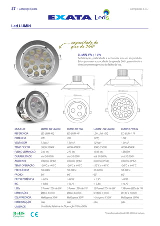 37 - Catálogo Exata   Lâmpadas LED




Led LUMIN
 