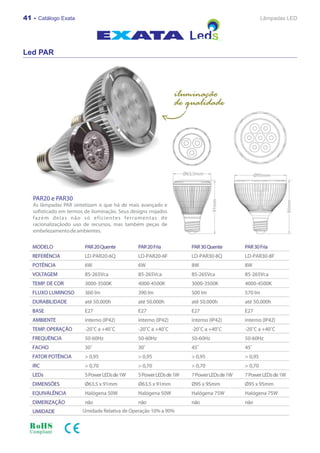 41 - Catálogo Exata   Lâmpadas LED




Led PAR
 