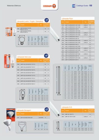 Materiais Elétricos   Catálogo Exata - 52
 