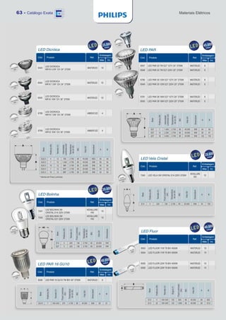 63 - Catálogo Exata   Materiais Elétricos
 