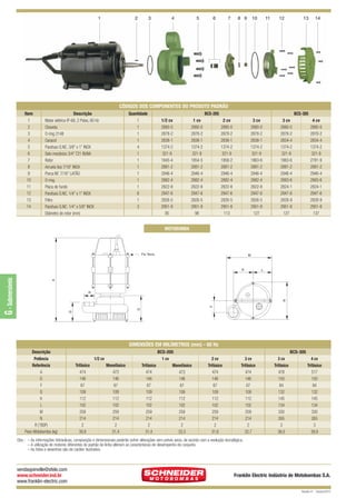 BCS-205 e 305 QUARK

12/9/10 5:25 PM

Page 2

1

2

3

4

5

6

7

8 9

10

11

12

13

14

CÓDIGOS DOS COMPONENTES DO PRODUTO PADRÃO
Item
1
2
3
4
5
6
7
8
9
10
11
12
13
14

Descrição
Motor elétrico IP-68, 2 Polos, 60 Hz
Chaveta
O-ring 2148
Caracol
Parafuso S.NC. 3/8” x 1” INOX
Selo mecânico 3/4” T21 BUNA
Rotor
Arruela lisa 7/16” INOX
Porca NF. 7/16” LATÃO
O-ring
Placa de fundo
Parafuso S.NC. 1/4” x 1” INOX
Filtro
Parafuso S.NC. 1/4” x 5/8” INOX
Diâmetro do rotor (mm)

Quantidade
1
1
1
1
4
1
1
1
1
1
1
6
1
3

BCS-205
1/2 cv
2880-0
2878-2
2838-1
1374-2
321-9
1845-4
2881-2
2946-4
2882-4
2822-8
2947-6
2826-5
2951-8
85

1 cv
2880-0
2878-2
2838-1
1374-2
321-9
1854-5
2881-2
2946-4
2882-4
2822-8
2947-6
2826-5
2951-8
98

BCS-305
2 cv
2880-0
2878-2
2838-1
1374-2
321-9
1858-2
2881-2
2946-4
2882-4
2822-8
2947-6
2826-5
2951-8
113

3 cv
2880-0
2878-2
2838-1
1374-2
321-9
1863-6
2881-2
2946-4
2882-4
2822-8
2947-6
2826-5
2951-8
127

3 cv
2880-0
2878-2
2834-4
1374-2
321-9
1863-6
2881-2
2946-4
2883-6
2824-1
2947-6
2828-9
2951-8
127

4 cv
2880-0
2878-2
2834-4
1374-2
321-9
2781-9
2881-2
2946-4
2883-6
2824-1
2947-6
2828-9
2951-8
137

MOTOBOMBA

Fio Terra

M

L

A

D

F

N

R

G

G - Submersíveis

K

DIMENSÕES EM MILÍMETROS (mm) - 60 Hz
Descrição
Potência
Referência
A
D
F
G
K
L
M
N
R (“BSP)
Peso Motobomba (kg)

1/2 cv
Trifásico
474
146
67
109
112
102
259
214
2
30,6

Monofásico
473
146
67
109
112
102
259
214
2
31,4

BCS-205
1 cv
Trifásico
Monofásico
474
473
146
146
67
67
109
109
112
112
102
102
259
259
214
214
2
2
31,4
33,3

BCS-305
2 cv
Trifásico
474
146
67
109
112
102
259
214
2
31,6

3 cv
Trifásico
474
146
67
109
112
102
259
214
2
32,7

3 cv
Trifásico
478
150
84
132
145
134
330
265
3
36,0

4 cv
Trifásico
517
150
84
132
145
134
330
265
3
39,9

Obs.: – As informações hidráulicas, composição e dimensionais poderão sofrer alterações sem prévio aviso, de acordo com a evolução tecnológica.
– A utilização de motores diferentes do padrão de linha alteram as caracterísicas de desempenho do conjunto.
– As fotos e desenhos são de caráter ilustrativo.

vendasjoinville@sfele.com
www.schneider.ind.br
www.franklin-electric.com

Franklin Electric Indústria de Motobombas S.A.
Revisão 01 - Outubro/2010

 