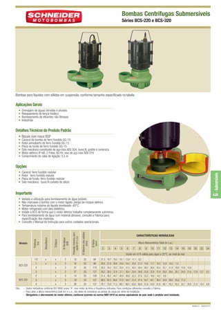 BCS-220 e 320 QUARK

12/9/10 5:27 PM

Page 1

Bombas Centrífugas Submersíveis
Séries BCS-220 e BCS-320

Bombas para líquidos com sólidos em suspensão, conforme tamanho especificado na tabela.

Aplicações Gerais
•
•
•
•

Drenagem de águas servidas e pluviais
Rebaixamento de lençol freático
Bombeamento de efluentes não fibrosos
Indústrias

Detalhes Técnicos do Produto Padrão
• Bocais com rosca BSP
•
•
•
•
•
•

Caracol da bomba de ferro fundido GG-15
Rotor semiaberto de ferro fundido GG-15
Placa de fundo de ferro fundido GG-15
Selo mecânico constituído de aço inox AISI-304, buna N, grafite e cerâmica
Motor elétrico IP-68, 2 Polos, 60 Hz, eixo de aço inox AISI-316
Comprimento do cabo de ligação: 3,5 m

Opções
Caracol: ferro fundido nodular
Rotor: ferro fundido nodular
Placa de fundo: ferro fundido nodular
Selo mecânico: buna N carbeto de silício

G - Submersíveis

•
•
•
•

Importante

Ø Recalque
(pol)
2
2
2
2
3
3
3

Ø Rotor
(mm)

x
x
x
x
x
x
x

Ø Máximo dos sólidos
(mm)

BCS-320

x
x

Pressão máxima sem
vazão (m c.a.)

BCS-220

1/2
1
2
3
2
3
4

Trifásico

Modelo

Monofásico

Vedada a utilização para bombeamento de água potável.
Não manuseie a bomba com o motor ligado: perigo de choque elétrico.
Temperatura máxima do líquido bombeado: 40°C.
Motor refrigerado com óleo dielétrico.
Instale a BCS de forma que o motor elétrico trabalhe completamente submerso.
Para bombeamento de água com material abrasivo, consulte a Fábrica para
especificação dos materiais.
• Consulte o Manual de Instrução para outros cuidados operacionais.

Potência
(cv)

•
•
•
•
•
•

10
16
21
27
14
19
26

20
20
20
20
20
20
20

84
98
113
127
109
127
137

CARACTERÍSTICAS HIDRÁULICAS
Altura Manométrica Total (m c.a.)
2

3

4

5

6

7

8

9

10

11

12

13

14

16

18

20

22

24

Vazão em m /h válida para água a 25°C, ao nível do mar
3

21,3
28,9
35,0
39,2
51,4
66,0
76,1

19,7
27,8
34,2
38,5
48,2
63,5
73,8

18,0
26,8
33,3
37,8
44,7
60,8
71,5

16,1
25,6
32,4
37,1
40,9
57,8
69,1

13,9
24,4
31,5
36,4
36,8
54,5
66,5

11,1
23,0
30,5
35,6
32,3
51,0
63,8

8,2
21,5
29,4
34,8
27,8
47,4
60,9

19,8
28,2
33,9
23,3
43,7
57,9

17,7
26,9
32,9
18,8
40,1
54,9

15,3
25,4
31,9
14,2
36,4
51,8

12,8
23,7
30,8
9,9
32,6
48,7

10,0 7,0
21,9 19,9 15,8 10,9
29,6 28,1 24,9 21,6 17,9 13,7 9,1
28,8 25,0 17,3
45,5 42,3 35,7 28,8 21,8 14,4 6,9

Obs.: – Dados hidráulicos conforme ISO 9906 anexo “A”, com motor de linha e frequência indicados. Para condições diferentes consulte a Fábrica.
– Para obter a altura manométrica total em m c.a., não deixe de considerar as perdas de carga por atrito da instalação.
– Obrigatório o aterramento do motor elétrico, conforme previsto na norma NBR 5410 ou norma equivalente do país onde o produto será instalado.

Revisão 01 - Outubro/2010

 