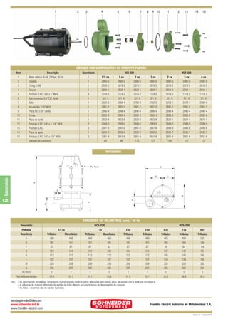 BCS-220 e 320 QUARK

12/9/10 5:27 PM

Page 2

1

2

3

4

5

6

7

9

8

10

11

12

13

14

15

CÓDIGOS DOS COMPONENTES DO PRODUTO PADRÃO
Item
1
2
3
4
5
6
7
8
9
10
11
12
13
14
15

Descrição
Motor elétrico IP-68, 2 Polos, 60 Hz
Chaveta
O-ring 2148
Caracol
Parafuso S.NC. 3/8” x 1” INOX
Selo mecânico 3/4” T21 BUNA
Rotor
Arruela lisa 7/16” INOX
Porca NF. 7/16” LATÃO
O-ring
Placa de fundo
Parafuso S.NC. 1/4” x 1 1/4” INOX
Parafuso S.NC.
Placa de apoio
Parafuso S.NC. 1/4” x 5/8” INOX
Diâmetro do rotor (mm)

Quantidade
1
1
1
1
4
1
1
1
1
1
1
3
3
1
3

1/2 cv
2880-0
2878-2
2838-1
1374-2
321-9
2320-6
2881-2
2946-4
2882-4
2822-8
2949-0
2947-6
2832-0
2951-8
84

BCS-220
1 cv
2 cv
2880-0
2880-0
2878-2
2878-2
2838-1
2838-1
1374-2
1374-2
321-9
321-9
2395-4
2783-2
2881-2
2881-2
2946-4
2946-4
2882-4
2882-4
2822-8
2822-8
2949-0
2949-0
2947-6
2947-6
2832-0
2832-0
2951-8
2951-8
98
113

3 cv
2880-0
2878-2
2838-1
1374-2
321-9
2762-5
2881-2
2946-4
2882-4
2822-8
2949-0
2947-6
2832-0
2951-8
127

2 cv
2880-0
2878-2
2834-4
1374-2
321-9
2273-1
2881-2
2946-4
2883-6
2824-1
2949-0
2948-8
2830-7
2951-8
109

BCS-320
3 cv
2880-0
2878-2
2834-4
1374-2
321-9
2312-7
2881-2
2946-4
2883-6
2824-1
2949-0
2948-8
2830-7
2951-8
127

4 cv
2880-0
2878-2
2834-4
1374-2
321-9
2782-0
2881-2
2946-4
2883-6
2824-1
2949-0
2948-8
2830-7
2951-8
137

MOTOBOMBA

Fio Terra

M

L

A

D

F

N

R

G

G - Submersíveis

K

DIMENSÕES EM MILÍMETROS (mm) - 60 Hz
Descrição
Potência
Referência
A
D
F
G
K
L
M
N
R (“BSP)
Peso Motobomba (kg)

1/2 cv
Trifásico
489
161
67
124
112
107
259
205
2
30,9

Monofásico
488
161
67
124
112
107
259
205
2
31,7

BCS-220
1 cv
Trifásico
Monofásico
489
488
161
161
67
67
124
124
112
112
107
107
259
259
205
205
2
2
31,7
33,6

2 cv
Trifásico
489
161
67
124
112
107
259
205
2
31,9

3 cv
Trifásico
489
161
67
124
112
107
259
205
2
33,1

2 cv
Trifásico
493
165
84
147
145
134
330
265
3
35,3

BCS-320
3 cv
Trifásico
493
165
84
147
145
134
330
265
3
36,4

4 cv
Trifásico
532
165
84
147
145
134
330
265
3
40,3

Obs.: – As informações hidráulicas, composição e dimensionais poderão sofrer alterações sem prévio aviso, de acordo com a evolução tecnológica.
– A utilização de motores diferentes do padrão de linha alteram as caracterísicas de desempenho do conjunto.
– As fotos e desenhos são de caráter ilustrativo.

vendasjoinville@fele.com
www.schneider.ind.br
www.franklin-electric.com

Franklin Electric Indústria de Motobombas S.A.
Revisão 01 - Outubro/2010

 