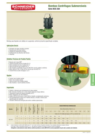 BCS-350 QUARK

12/9/10 5:28 PM

Page 1

Bombas Centrífugas Submersíveis
Série BCS-350

Bombas para líquidos com sólidos em suspensão, conforme tamanho especificado na tabela.

Aplicações Gerais
•
•
•
•
•

Drenagem de águas servidas e pluviais
Rebaixamento de lençol freático
Estações de tratamento de esgoto
Bombeamento de efluentes não fibrosos
Indústrias

Detalhes Técnicos do Produto Padrão
• Bocais com rosca BSP
Caracol da bomba de ferro fundido GG-15
Rotor semiaberto de ferro fundido GG-15
Placa de fundo de ferro fundido GG-15
Selo mecânico constituído de aço inox AISI-304, buna N, grafite e cerâmica
Motor elétrico IP-68, 4 Polos, 60 Hz, eixo de aço inox AISI-316
Comprimento do cabo de ligação: 3,5 m

G - Submersíveis

•
•
•
•
•
•

Opções
•
•
•
•

Caracol: ferro fundido nodular
Rotor: ferro fundido nodular
Placa de fundo: ferro fundido nodular
Selo mecânico: buna N carbeto de silício

Importante

x

3

1

x

Ø Rotor
(mm)

x

Ø Máximo dos sólidos
(mm)

1/2

Pressão máxima sem
vazão (m c.a.)

Ø Recalque
(pol)

Trifásico

Modelo

Monofásico

Vedada a utilização para bombeamento de água potável.
Não manuseie a bomba com o motor ligado: perigo de choque elétrico.
Temperatura máxima do líquido bombeado: 40°C.
Motor refrigerado com óleo dielétrico.
Instale a BCS de forma que o motor elétrico trabalhe completamente submerso.
Para bombeamento de água com material abrasivo, consulte a Fábrica para
especificação dos materiais.
• Consulte o Manual de Instrução para outros cuidados operacionais.

Potência
(cv)

•
•
•
•
•
•

5,5

50

122

36,2

26,4

16,0

5,4

CARACTERÍSTICAS HIDRÁULICAS
Altura Manométrica Total (m c.a.)
2

3

4

5

6

7

8

9

x

3

8

50

138

54,4

47,5

39,6

30,2

19,9

11

12

20,5

9,1

8,4

2

x

3

10

50

156

70,9

66,0

60,3

53,1

44,2

34,6

24,3

13,0

3

BCS-350

10

Vazão em m3/h válida para água a 25°C, ao nível do mar

x

3

13

50

169

86,2

82,1

77,6

72,6

66,6

59,0

50,2

40,9

31,0

Obs.: – Dados hidráulicos conforme ISO 9906 anexo “A”, com motor de linha e frequência indicados. Para condições diferentes consulte a Fábrica.
– Para obter a altura manométrica total em m c.a., não deixe de considerar as perdas de carga por atrito da instalação.
– Obrigatório o aterramento do motor elétrico, conforme previsto na norma NBR 5410 ou norma equivalente do país onde o produto será instalado.

Revisão 01 - Outubro/2010

 
