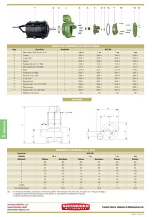 BCS-350 QUARK

12/9/10 5:28 PM

Page 2

1

2

3

4

5

6

7

8 9

10

11

12

13

14

CÓDIGOS DOS COMPONENTES DO PRODUTO PADRÃO
Item
1
2
3
4
5
6
7
8
9
10
11
12
13
14

Descrição
Motor elétrico IP-68, 4 Polos, 60 Hz
Chaveta
O-ring 2148
Caracol
Parafuso S.NC. 3/8” x 1” INOX
Selo mecânico 3/4” T21 BUNA
Rotor
Arruela lisa 7/16” INOX
Porca NF. 7/16” LATÃO
O-ring 2165
Placa de fundo
Parafuso S.NC. 1/4” x 1 1/2” INOX
Placa de apoio
Parafuso S.NC. 1/4” x 5/8” INOX
Diâmetro do rotor (mm)

Quantidade
1
1
1
1
4
1
1
1
1
1
1
6
1
3

BCS-350
1/2 cv
2880-0
2878-2
2836-8
1374-2
321-9
2773-0
2881-2
2946-4
2883-6
2824-1
2948-8
2830-7
2951-8
122

1 cv
2880-0
2878-2
2836-8
1374-2
321-9
2774-1
2881-2
2946-4
2883-6
2824-1
2948-8
2830-7
2951-8
138

2 cv
2880-0
2878-2
2836-8
1374-2
321-9
2775-3
2881-2
2946-4
2883-6
2824-1
2948-8
2830-7
2951-8
156

3 cv
2880-0
2878-2
2836-8
1374-2
321-9
2776-5
2881-2
2946-4
2883-6
2824-1
2948-8
2830-7
2951-8
169

MOTOBOMBA

M
Fio Terra
L

R

G

D

F

N

A

G - Submersíveis

K

DIMENSÕES EM MILÍMETROS (mm) - 60 Hz
Descrição
Potência
Referência
A
D
F
G
K
L
M
N
R (“BSP)
Peso Motobomba (kg)

BCS-350
1 cv

1/2 cv
Trifásico
565
237
84
219
145
134
330
265
3
36,7

Monofásico
564
237
84
219
145
134
330
265
3
33,6

Trifásico
565
237
84
219
145
134
330
265
3
39,5

Monofásico
564
237
84
219
145
134
330
265
3
38,9

2 cv
Trifásico
604
237
84
219
145
134
330
265
3
41,9

3 cv
Trifásico
604
237
84
219
145
134
330
265
3
45,6

Obs.: – As informações hidráulicas, composição e dimensionais poderão sofrer alterações sem prévio aviso, de acordo com a evolução tecnológica.
– A utilização de motores diferentes do padrão de linha alteram as caracterísicas de desempenho do conjunto.
– As fotos e desenhos são de caráter ilustrativo.

vendasjoinville@fele.com
www.schneider.ind.br
www.franklin-electric.com

Franklin Electric Indústria de Motobombas S.A.
Revisão 01 - Outubro/2010

 