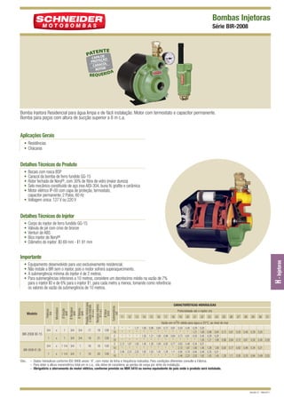 Bombas Injetoras
Série BIR-2008

Bomba Injetora Residencial para água limpa e de fácil instalação. Motor com termostato e capacitor permanente.
Bomba para poços com altura de sucção superior a 8 m c.a.

Aplicações Gerais
• Residências
• Chácaras

Detalhes Técnicos do Produto
•
•
•
•
•

Bocais com rosca BSP
Caracol da bomba de ferro fundido GG-15
Rotor fechado de Noryl®, com 30% de fibra de vidro (maior dureza)
Selo mecânico constituído de aço inox AISI-304, buna N, grafite e cerâmica
Motor elétrico IP-00 com capa de proteção, termostato,
capacitor permanente, 2 Polos, 60 Hz
• Voltagem única: 127 V ou 220 V

Detalhes Técnicos do Injetor
•
•
•
•
•

Corpo do injetor de ferro fundido GG-15
Válvula de pé com crivo de bronze
Venturi de ABS
Bico injetor de Noryl®
Diâmetro do injetor: I0 69 mm - I1 91 mm

Ø Retorno
(pol)

1

3/4

3/4

17

19

128

1

x

1

3/4

3/4

19

21

128

3/4

x

1 1/4 3/4

1

16

18

128

1

x

1 1/4 3/4

1

18

20

128

BIR-2008 I0-15

BIR-2008 I1-26

Submergência
(m)

Ø Recalque
(pol)

x

Ø Rotor
(mm)

Ø Sucção
(pol)

3/4

Modelo

Monofásico

Pressão mínima para
a vazão indicada
(m c.a.)
Recalque máximo
(m c.a.)

Equipamento desenvolvido para uso exclusivamente residencial.
Não instale a BIR sem o injetor, pois o motor sofrerá superaquecimento.
A submergência mínima do injetor é de 2 metros.
Para submergências inferiores a 10 metros, considere um decréscimo médio na vazão de 7%
para o injetor I0 e de 6% para o injetor I1, para cada metro a menos, tomando como referência
os valores de vazão da submergência de 10 metros.

Potência
(cv)

•
•
•
•

H - Injetoras

Importante

2
10
2
10
2
10
2
10

CARACTERÍSTICAS HIDRÁULICAS
Profundidade até o injetor (m)
11

12

13

14

15

16

*
* 1,21
*
*
*
*
*
*
*
*
*
2,12 1,87 1,65
*
*
*
2,46 2,23 2,02
*
*
*

1,08
*
1,35
*
1,45
*
1,82
*

0,96
*
1,21
*
1,26
*
1,63
*

0,84
*
1,08
*
1,09
*
1,45
*

17

18

19 20 21 22 23 24 25 26
Vazão em m3/h válida para água a 25°C, ao nível do mar
0,72
*
0,96
*
0,92
*
1,28
*

0,61
*
0,84
*
0,77
*
1,11
*

0,50
*
0,72
*
0,62
2,12
0,95
2,46

0,40
*
0,61
*
0,48
1,87
0,79
2,23

0,29
1,21
0,50
*
0,34
1,65
0,64
2,02

0,20
1,08
0,40
1,35
0,21
1,45
0,49
1,82

27

28

29

30

31

0,96 0,84 0,72 0,61 0,50 0,40 0,29 0,20
0,29 0,20
1,21 1,08 0,96 0,84 0,72 0,61 0,50 0,40 0,29
1,26 1,09 0,92 0,77 0,62 0,48 0,34 0,21
0,35 0,21
1,63 1,45 1,28 1,11 0,95 0,79 0,64 0,49 0,35

Obs.: – Dados hidráulicos conforme ISO 9906 anexo “A”, com motor de linha e frequência indicados. Para condições diferentes consulte a Fábrica.
– Para obter a altura manométrica total em m c.a., não deixe de considerar as perdas de carga por atrito da instalação.
– Obrigatório o aterramento do motor elétrico, conforme previsto na NBR 5410 ou norma equivalente do país onde o produto será instalado.

Revisão 01 - Maio/2011

 