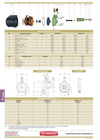 2

3

3

1

4

5

6

7

8

9 11

12

13

14

15 16 17 18

10
CÓDIGOS DOS COMPONENTES DO PRODUTO
Item
1
2
3
4
5
6
7
8
9
10
11

Descrição do Bombeador

Item
12
13
14
15
16
17
18

BIR-2008 I0-15

Quantidade
3/4 cv
155-7
3040-5
2907-5
769-9
31336-1
2082-5
4477-5
2346-2
31329-4
2853-8
1414-0
128
12,4

1
1
2
1
1
1
1
1
1
1
4
1

Motor elétrico IP-00, 2 Polos, 60 Hz
Capa
Parafuso PCPZ M4 x 10
Selo mecânico 1/2” T16 BUNA
O-ring 2049
Rotor
Registro de controle 3/4”
Manômetro 1/4” GAS
Bujão de vedação 1/4” GAS
Caracol
Parafuso SZ.NC. 1/4” x 2”
Injetor
Diâmetro do rotor (mm)
Peso (kg)

BIR-2008 I1-26
1 cv
155-7
3040-5
2907-5
769-9
31336-1
2082-5
4477-5
2346-2
31329-4
2853-8
1414-0
128
13,3

3/4 cv
155-7
3040-5
2907-5
769-9
31336-1
2082-5
4477-5
2346-2
31330-0
2853-8
964-7
128
12,6

1 cv
155-7
3040-5
2907-5
769-9
31336-1
2082-5
4477-5
2346-2
31330-0
2853-8
964-7
128
13,5

Quantidade

I0-15

I1-26

1
1
1
1
1
1
1

Descrição do Injetor

362-1
372-4
1413-8
1033-9
3889-1
3892-1
3887-8

862-0
373-6
357-8
1033-9
3889-1
3892-1
3887-8

Venturi
Bico injetor
Corpo do injetor
O-ring 43,3 x 2,3 mm
Válvula do injetor
Anel de vedação
Crivo do injetor

MOTOBOMBA
M

INJETOR
M

G

HR

R

H - Injetoras

I
H

J

E

J

S

F1

F

RE

N

C

I

D
H

A

DIMENSÕES EM MILÍMETROS (mm) - 60 Hz
Descrição
Referência

BIR-2008 I0-15
Monofásico

BIR-2008 I1-26
Monofásico

A
C
D
E
F
F1
G
H
HR
I
J
M
N
R (“BSP)
S (“BSP)
RE (“BSP)

238
37,5
58
83
113
80
37
124
47
7
83
168
69
3/4
1
3/4

238
37,5
58
83
113
80
37
124
47
7
83
168
91
3/4
1 1/4
1

Obs.: – As informações hidráulicas, composição e dimensionais poderão sofrer alterações sem prévio aviso, de acordo com a evolução tecnológica.
– A utilização de motores diferentes do padrão de linha alteram as caracterísicas de desempenho do conjunto.
– As fotos e desenhos são de caráter ilustrativo.

vendasjoinville@fele.com
www.schneider.ind.br
www.franklin-electric.com

Franklin Electric Indústria de Motobombas S.A.
Revisão 01 - Maio/2011

 