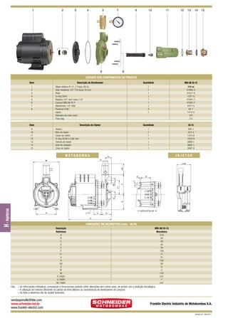 1

2

3

4

5

7

6

9

10

11

12

13

14

15

8

CÓDIGOS DOS COMPONENTES DO PRODUTO
Item
1
2
3
4
5
6
7
8

MBI-98 I0-15

1
1
1
1
1
1
1
4
1

1/2 cv
31905-3
31917-0
1227-0
31941-7
31924-7
4477-5
60-7
1414-0
107
7,5

Motor elétrico IP-21, 2 Polos, 60 Hz
Selo mecânico 1/2” T16 buna 18 mm
Rotor
O-ring 2047
Registro 3/4” com rosca 1/4”
Caracol MBI-98 FE P
Manômetro 1/4” GAS
Parafuso S.NC.
Injetor
Diâmetro do rotor (mm)
Peso (kg)

Item
9
10
11
12
13
14
15

Quantidade

Descrição do Bombeador

Quantidade

I0-15

1
1
1
1
1
1
1

Descrição do Injetor
Venturi
Bico do injetor
Corpo do injetor
O-ring 40,94 x 2,62 mm
Válvula do injetor
Anel de vedação
Crivo do injetor

362-1
372-4
1413-8
1033-9
3889-1
3892-1
R
3887-8

MOTOBOMBA

MOTOBOMBA

INJETO

INJETOR

G
R

HR

ø 69

B

H - Injetoras

E

S

F1

F

RE

I

IF

(*) VISTA DETALHE “X”
(*) X

C

D

A

DIMENSÕES EM MILÍMETROS (mm) - 60 Hz
Descrição
Referência

MBI-98 I0-15
Monofásico

A
B
C
D
E
F
F1
G
H
HR

216
50
40
50
76
100
71
31
102
56
6
5
132
3/4”
1”
3/4”

I
IF
M
R (”BSP)
S (”BSP)
RE (”BSP)

Obs.: – As informações hidráulicas, composição e dimensionais poderão sofrer alterações sem prévio aviso, de acordo com a evolução tecnológica.
– A utilização de motores diferentes do padrão de linha alteram as caracterísicas de desempenho do conjunto.
– As fotos e desenhos são de caráter ilustrativo.

vendasjoinville@fele.com
www.schneider.ind.br
www.franklin-electric.com

Franklin Electric Indústria de Motobombas S.A.
Revisão 00 - Maio/2011

 