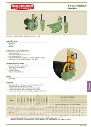 Bombas Injetoras
Série MBI-0

Bomba para poços com altura de sucção superior a 8 m c.a.

Aplicações Gerais
• Residências
• Chácaras
• Agricultura

Detalhes Técnicos do Produto Padrão
•
•
•
•
•

Bocais com rosca BSP
Caracol da bomba de ferro fundido GG-15
Rotor fechado de alumínio
Selo mecânico constituído de aço inox AISI-304, buna N, grafite e cerâmica
Motor elétrico IP-21 com flange incorporada, 2 Polos, 60 Hz

Detalhes Técnicos do Injetor
•
•
•
•
•

Corpo do injetor de ferro fundido GG-15
Válvula de pé com crivo de bronze
Venturi de ABS
Bico injetor de Noryl®
Diâmetro do injetor I0: 69 mm

Opções:
• Mancalizada

H - Injetoras

Importante

Ø Rotor
(mm)

Recalque máximo
(m c.a.)

Pressão mínima para a
vazão indicada (m c.a.)

Ø Retorno
(pol)

Ø Recalque
(pol)

Ø Sucção
(pol)

Trifásico

11

12

13

2
10
2
10
2
10
2
10

1,73
3,37
*
*
*
*
*
*

1,55
3,14
1,77
2,49
1,97
*
2,18
*

1,38
2,92
1,66
2,38
1,86
*
2,08
*

Profundidade até o injetor (m)
14

15

16

17

18

19

20

22

24

26

0,88

0,57

Vazão em m3/h válida para água a 25°C, ao nível do mar

1/2

x

x

1

3/4

3/4

10

13

115

3/4

x

x

1

3/4

3/4

18

22

130

1

x

x

1

3/4

3/4

20

24

135

1,5

MBI-0 I0-20

CARACTERÍSTICAS HIDRÁULICAS

Submergência
(m)

MBI-0 I0-16

Monofásico

Modelo

Potência
(cv)

• Não instale a MBI sem o injetor, pois o motor sofrerá superaquecimento.
• A submergência mínima do injetor é de 2 metros.
• Injetor I0 - Para submergências inferiores a 10 metros, considere
um decréscimo médio de 7% na vazão para cada metro a menos,
tomando como referência os valores de vazão da submergência de 10 metros.

x

x

1

3/4

3/4

22

26

145

1,21
2,70
1,55
2,26
1,76
2,49
1,98
2,73

1,04
2,49
1,43
2,14
1,65
2,37
1,87
2,61

0,88
2,29
1,31
2,02
1,53
2,24
1,76
2,48

0,72
2,10
1,18
1,89
1,40
2,11
1,64
2,35

0,57
1,91
1,04
1,75
1,27
1,97
1,51
2,22

0,41
1,73
0,89
1,60
1,13
1,83
1,38
2,08

1,55
0,72
1,45
0,97
1,68
1,23
1,93

1,21
0,31
1,09
0,60
1,35
0,89
1,61

0,99
0,41
1,25

Obs.: – Dados hidráulicos conforme ISO 9906 anexo “A”, com motor de linha e frequência indicados. Para condições diferentes consulte a Fábrica.
– Para obter a altura manométrica total em m c.a., não deixe de considerar as perdas de carga por atrito da instalação.
– Obrigatório o aterramento do motor elétrico, conforme previsto na NBR 5410 ou norma equivalente do país onde o produto será instalado.

Revisão 01 - Maio/2011

 