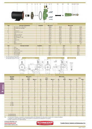 1

2

3

4

5

6

7 8

9 11

12

13

14

15 16 17 18

10
CÓDIGOS DOS COMPONENTES DO PRODUTO PADRÃO

12
13
14
15
16
17
18

Descrição do Injetor

MBI-0 I0-20

1/2 cv

3/4 cv

1 cv

1,5 cv

595-2
4036-8
420-0
2054-0
769-9
2082-5
4477-5
2346-2
3835-0
2404-1
3213-0
2154-4
115

Quantidade

Venturi
Bico injetor
Corpo do injetor
O-ring 43,3 x 2,3 mm
Válvula do injetor
Anel de vedação
Crivo do injetor

(*) Itens usados somente em bombas trifásicas.
(**) Para bombas Mancalizadas, substituir itens 4 e 5
pelo código 2946-4 (Porca NF. 7/16” LATÃO).

MBI-0 I0-16
595-2
3858-1
420-0
2054-0
425-0
2082-5
4477-5
2346-2
3838-6
3873-8
3867-2
2155-6
130

595-2
3857-0
420-0
2054-0
425-0
2082-5
4477-5
2346-2
3838-6
3873-8
3867-2
2155-6
135

595-2
3863-5
420-0
2054-0
425-0
2082-5
4477-5
2346-2
3838-6
3873-8
3867-2
2155-6
145

I0-15
362-1
372-4
1413-8
1033-9
3889-1
3892-1
3887-8

1
1
1
1
1
1
1

MOTOBOMBA

I0-16
365-7
372-4
1413-8
1033-9
3889-1
3892-1
3887-8

I0-20
862-0
373-6
1413-8
1033-9
3889-1
3892-1
3887-8

MANCALIZADA

M

G

INJETOR

M

G

R

R

V

Ø 69 mm

IF

Q
B

H

E

T

E

J
I

S

S

U

F1
F

RE

HR

W

X

HR

Item

Quantidade
1
1
1
1
1
1
1
1
1
1
4
1
1

RE

(**)

Descrição do Bombeador
Motor elétrico IP-21, 2 Polos, 60 Hz
Selo mecânico 5/8” IP06 BUNA
Rotor
Arruela lisa 1/4”
Parafuso S.NF. 1/4” x 5/8”
O-ring
Registro de controle 3/4”
Manômetro 1/4” GAS
Bujão de vedação 1/4” GAS
Caracol
Parafuso SZ.NC.
Injetor
Mancal
Diâmetro do rotor (mm)

F1
F

Item
1
2
3
(*) 4
(*) 5
6
7
8
9
10
11

C

D

P
Y

A

D

N

H - Injetoras

DIMENSÕES EM MILÍMETROS (mm) - 60 Hz
Descrição
Potência
Referência
A
B
C
D
E
F
F1
G
H
HR
I
IF
J
M
N
P
Q
R (“BSP)
S (“BSP)
RE (“BSP)
T
U
V
W
X
Y
Peso Motobomba (kg)
Peso Mancalizada (kg)

Trif.
267
70
64
64
82
113
80
38
108
47
31
8,7
76
168
261
43
9
3/4
1
3/4
89
15,8
48
18
4,76
123
12,7
10,3

MBI-0 I0-16
1/2 cv
Mono.
262
70
64
64
82
113
80
38
108
47
31
8,7
76
168
261
43
9
3/4
1
3/4
89
15,8
48
18
4,76
123
13,3
10,3

Mono. sc
282
70
64
64
82
113
80
38
108
47
31
8,7
76
168
261
43
9
3/4
1
3/4
89
15,8
48
18
4,76
123
13,3
10,3

Trif.
299
76
71
82
100
145
97
58
124
47
31
8,7
89
200
283
48
9
3/4
1
3/4
89
15,8
48
18
4,76
123
19,8
14,0

3/4 cv
Mono.
323
76
80
82
100
145
97
58
124
47
31
8,7
101
200
283
48
9
3/4
1
3/4
89
15,8
48
18
4,76
123
20,3
14,0

Mono. sc
349
76
71
82
100
145
97
58
124
47
31
8,7
89
200
283
48
9
3/4
1
3/4
89
15,8
48
18
4,76
123
20,0
14,0

MBI-0 I0-20
1 cv
Trif.
Mono.
309
343
76
76
71
80
82
82
100
100
145
145
97
97
58
58
124
124
47
47
31
31
8,7
8,7
89
101
200
200
283
283
48
48
9
9
3/4
3/4
1
1
3/4
3/4
89
89
15,8
15,8
48
48
18
18
4,76
4,76
123
123
19,9
21,9
14,1
14,1

1,5 cv
Mono. sc
339
76
71
82
100
145
97
58
124
47
31
8,7
89
200
283
48
9
3/4
1
3/4
89
15,8
48
18
4,76
123
21,1
14,1

Trif.
323
76
80
82
100
145
97
58
124
47
31
8,7
101
200
283
48
9
3/4
1
3/4
89
15,8
48
18
4,76
123
21,0
14,2

Mono.
343
76
80
82
100
145
97
58
124
47
31
8,7
101
200
283
48
9
3/4
1
3/4
89
15,8
48
18
4,76
123
24,3
14,2

Obs.: – As informações hidráulicas, composição e dimensionais poderão sofrer alterações sem prévio aviso, de acordo com a evolução tecnológica.
– A utilização de motores diferentes do padrão de linha alteram as caracterísicas de desempenho do conjunto.
– As fotos e desenhos são de caráter ilustrativo.

vendasjoinville@fele.com
www.schneider.ind.br
www.franklin-electric.com

Franklin Electric Indústria de Motobombas S.A.
Revisão 01 - Maio/2011

 