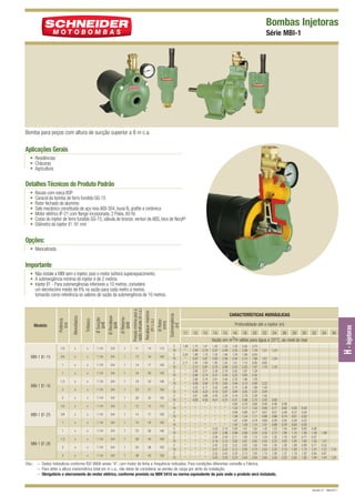 Bombas Injetoras
Série MBI-1

Bomba para poços com altura de sucção superior a 8 m c.a.

Aplicações Gerais
• Residências
• Chácaras
• Agricultura

Detalhes Técnicos do Produto Padrão
•
•
•
•
•
•
•

Bocais com rosca BSP
Caracol da bomba de ferro fundido GG-15
Rotor fechado de alumínio
Selo mecânico constituído de aço inox AISI-304, buna N, grafite e cerâmica
Motor elétrico IP-21 com flange incorporada, 2 Polos, 60 Hz
Corpo do injetor de ferro fundido GG-15, válvula de bronze, venturi de ABS, bico de Noryl®
Diâmetro do injetor I1: 91 mm

Opções:
• Mancalizada

Importante

x

x

1 1/4

3/4

1

13

16

120

x

x

1 1/4

3/4

1

14

17

120

x

x

1 1/4

3/4

1

16

20

133

1,5

x

x

1 1/4

3/4

1

19

23

140

2

x

x

1 1/4

3/4

1

23

27

150

3

1 1/4

3/4

1

28

32

155

x

1 1/4

3/4

1

12

15

112

3/4

x

x

1 1/4

3/4

1

14

17

120

x

x

1 1/4

3/4

1

15

18

120

1

x

x

1 1/4

3/4

1

23

28

140

1,5

x

x

1 1/4

3/4

1

29

34

150

2

x

x

1 1/4

3/4

1

33

38

155

3

MBI-1 I1-26

x

x

1

MBI-1 I1-25

x

1/2

x

x

1 1/4

3/4

1

38

43

155

2
10
2
10
2
10
2
10
2
10
2
10
2
10
2
10
2
10
2
10
2
10
2
10
2
10
2
10

CARACTERÍSTICAS HIDRÁULICAS
Profundidade até o injetor (m)
11

12

13

14

15

16

18

20

22

24

26

28

30

32

34

36

Vazão em m3/h válida para água a 25°C, ao nível do mar
1,89
*
2,04
*
2,11
*
*
*
*
*
*
*
*
*
*
*
*
*
*
*
*
*
*
*
*
*
*
*

1,75
2,94
1,89
3,02
1,97
3,12
2,66
3,90
2,90
4,09
3,32
4,35
3,81
4,60
*
*
*
*
*
*
*
*
*
*
*
*
*
*

1,61
2,79
1,75
2,87
1,83
2,97
2,51
3,74
2,76
3,94
3,17
4,23
3,66
4,50
*
*
*
*
*
*
*
*
*
*
*
*
*
*

1,40
2,57
1,55
2,65
1,62
2,75
2,35
3,57
2,61
3,79
3,02
4,10
3,50
4,41
*
*
*
*
*
*
2,20
3,07
2,30
3,19
2,42
3,31
2,53
3,43

1,33
2,49
1,48
2,58
1,55
2,68
2,19
3,40
2,46
3,63
2,86
3,97
3,33
4,31
*
*
*
*
*
*
2,10
2,98
2,20
3,10
2,32
3,22
2,43
3,33

1,20
2,35
1,34
2,44
1,41
2,53
2,02
3,22
2,30
3,46
2,70
3,84
3,16
4,21
0,90
1,33
0,99
1,38
1,02
1,42
2,00
2,88
2,11
3,00
2,22
3,12
2,33
3,23

0,95
2,06
1,08
2,15
1,15
2,25
1,67
2,85
1,96
3,10
2,36
3,55
2,79
3,98
0,78
1,17
0,88
1,24
0,90
1,28
1,81
2,69
1,92
2,81
2,02
2,92
2,13
3,04

0,70
1,78
0,83
1,88
0,90
1,97
1,29
2,45
1,58
2,69
1,98
3,22
2,38
3,72
0,66
1,03
0,77
1,11
0,79
1,14
1,62
2,50
1,73
2,62
1,83
2,73
1,93
2,84

1,51

1,24

1,61
0,65
1,70

1,34

2,22
1,56
2,84
1,93
3,42
0,56
0,89
0,67
0,98
0,69
1,01
1,42
2,30
1,54
2,42
1,64
2,53
1,74
2,65

1,43

3,00
0,46
0,77
0,57
0,86
0,59
0,89
1,23
2,10
1,35
2,23
1,45
2,33
1,56
2,45

0,36
0,65
0,48
0,74
0,50
0,78
1,04
1,90
1,16
2,03
1,26
2,13
1,37
2,25

0,50
0,37
0,61
0,39
0,63
0,84
1,70
0,97
1,83
1,08
1,93
1,19
2,05

0,42
0,30
0,53
0,32
0,55
0,65
1,50
0,77
1,62
0,89
1,72
1,02
1,85

0,46
1,29
0,57
1,42
0,71
1,51
0,84
1,64

1,09
1,21
0,53
1,31
0,67
1,44

1,10
1,24

Obs.: – Dados hidráulicos conforme ISO 9906 anexo “A”, com motor de linha e frequência indicados. Para condições diferentes consulte a Fábrica.
– Para obter a altura manométrica total em m c.a., não deixe de considerar as perdas de carga por atrito da instalação.
– Obrigatório o aterramento do motor elétrico, conforme previsto na NBR 5410 ou norma equivalente do país onde o produto será instalado.

Revisão 01 - Maio/2011

H - Injetoras

Ø Rotor
(mm)

3/4

Submergência
(m)

Recalque máximo
(m c.a.)

112

Ø Retorno
(pol)

14

Ø Recalque
(pol)

11

Ø Sucção
(pol)

1

Trifásico

3/4

Monofásico

1 1/4

1

MBI-1 I1-16

x

1

MBI-1 I1-15

x

Potência
(cv)
1/2

Modelo

Pressão mínima para a
vazão indicada (m c.a.)

• Não instale a MBI sem o injetor, pois o motor sofrerá superaquecimento.
• A submergência mínima do injetor é de 2 metros.
• Injetor I1 - Para submergências inferiores a 10 metros, considere
um decréscimo médio de 6% na vazão para cada metro a menos,
tomando como referência os valores de vazão da submergência de 10 metros.

 