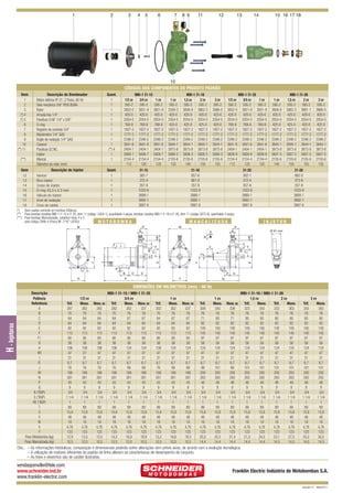 Item
1
2
3
(*) 4
(*) 5
6
7
8
9
10
(**) 11
(***)
Item

2

Descrição do Bombeador
Motor elétrico IP-21, 2 Polos, 60 Hz
Selo mecânico 5/8” IP06 BUNA
Rotor
Arruela lisa 1/4”
Parafuso S.NF. 1/4” x 5/8”
O-ring
Registro de controle 3/4”
Manômetro 1/4” GAS
Bujão de vedação 1/4” GAS
Caracol
Parafuso SZ.NC.
Injetor
Mancal
Diâmetro do rotor (mm)
Descrição do Injetor

3

Quant.
1
1
1
1
1
1
1
1
1
1
(**) 4
1
1

4

5

6

7

8 9

11

12

13

10
CÓDIGOS DOS COMPONENTES DO PRODUTO PADRÃO
MBI-1 I1-15
MBI-1 I1-16
1/2 cv
595-2
3852-0
420-0
2054-0
769-9
1827-2
1777-2
2346-2
3841-6
2404-1
5808-7
2154-4
112

3/4 cv
595-2
3851-9
420-0
2054-0
769-9
1827-2
1777-2
2346-2
3841-6
2404-1
5808-7
2154-4
120

1 cv
595-2
3851-9
420-0
2054-0
769-9
1827-2
1777-2
2346-2
3841-6
2404-1
5808-7
2154-4
120

1 cv
595-2
2209-3
420-0
2054-0
425-0
1827-2
1777-2
2346-2
3844-1
3873-8
5806-3
2155-6
133

1,5 cv
595-2
3856-8
420-0
2054-0
425-0
1827-2
1777-2
2346-2
3844-1
3873-8
5806-3
2155-6
140

I1-15

Quant.

2 cv
595-2
3862-3
420-0
2054-0
425-0
1827-2
1777-2
2346-2
3844-1
3873-8
5806-3
2155-6
150

3 cv
595-2
3866-0
420-0
2054-0
425-0
1827-2
1777-2
2346-2
3844-1
3873-8
5806-3
2155-6
155

1/2 cv
595-2
3852-0
420-0
2054-0
769-9
1827-2
1777-2
2346-2
3841-6
2404-1
5809-9
2154-4
112

I1-16

G

M

15 16 17 18

MBI-1 I1-25
3/4 cv
1 cv
595-2
595-2
3851-9 3851-9
420-0
420-0
2054-0 2054-0
769-9
769-9
1827-2 1827-2
1777-2 1777-2
2346-2 2346-2
3841-6 3841-6
2404-1 2404-1
5809-9 5809-9
2154-4 2154-4
120
120

1 cv
595-2
3856-8
420-0
2054-0
425-0
1827-2
1777-2
2346-2
3844-1
3873-8
5807-5
2155-6
140

I1-25
362-1
372-4
357-8
1033-9
3889-1
3892-1
3887-8

12
Venturi
365-7
1
857-6
13
Bico injetor
372-4
1
861-8
14
Corpo do injetor
357-8
1
357-8
15
O-ring 43,3 x 2,3 mm
1033-9
1
1033-9
3889-1
16
Válvula do injetor
1
3889-1
17
Anel de vedação
3892-1
1
3892-1
18
Crivo do injetor
3887-8
1
3887-8
(*) Itens usados somente em bombas trifásicas.
(**) Para bombas modelos MBI-1 I1-15 e I1-25, item 11 (código 2404-1), quantidade 4 peças; bombas modelos MBI-1 I1-16 e I1-26, item 11 (código 3873-8), quantidade 5 peças.
(***) Para bombas Mancalizadas, substituir itens 4 e 5
pelo código 2946-4 (Porca NF. 7/16” LATÃO).
MOTOBOMBA
MANCALIZADA

MBI-1 I1-26
1,5 cv
2 cv
595-2
595-2
3862-3 3861-1
420-0
420-0
2054-0 2054-0
425-0
425-0
1827-2 1827-2
1777-2 1777-2
2346-2 2346-2
3844-1 3844-1
3873-8 3873-8
5807-5 5807-5
2155-6 2155-6
150
155

3 cv
595-2
3866-0
420-0
2054-0
425-0
1827-2
1777-2
2346-2
3844-1
3873-8
5807-5
2155-6
155

I1-26
862-0
373-6
357-8
1033-9
3889-1
3892-1
3887-8

INJETOR

G

R

Ø 91 mm

R
HR

HR

W

X

I

E

J

E

S

S

U

RE
F1
F

V

RE

M

14

F1
F

1

IF

Q
B

C

D

P

A

H

Y

D

N

H - Injetoras

DIMENSÕES EM MILÍMETROS (mm) - 60 Hz
Descrição
Potência
Referência
A
B
C
D
E
F
F1
G
H
HR
I
IF
J
M
N
P
Q
R (“BSP)
S (“BSP)
RE (“BSP)
T
U
V
W
X
Y
Peso Motobomba (kg)
Peso Mancalizada (kg)

Trif.
267
70
64
64
82
113
80
38
108
47
31
8,7
76
168
261
43
9
3/4
1 1/4
1
89
15,8
48
18
4,76
123
12,9
10,5

1/2 cv
Mono.
262
70
64
64
82
113
80
38
108
47
31
8,7
76
168
261
43
9
3/4
1 1/4
1
89
15,8
48
18
4,76
123
13,5
10,5

MBI-1 I1-15 / MBI-1 I1-25
3/4 cv
Mono. sc
Trif.
Mono. Mono. sc
282
327
282
302
70
76
70
76
64
67
64
67
64
64
64
64
82
82
82
82
113
113
113
113
80
80
80
80
38
38
38
38
108
124
108
124
47
47
47
47
31
31
31
31
8,7
8,7
8,7
8,7
76
89
76
89
168
168
168
168
261
261
261
261
43
43
43
43
9
9
9
9
3/4
3/4
3/4
3/4
1 1/4
1 1/4
1 1/4
1 1/4
1
1
1
1
89
89
89
89
15,8
15,8
15,8
15,8
48
48
48
48
18
18
18
18
4,76
4,76
4,76
4,76
123
123
123
123
13,5
16,9
14,2
16,9
10,5
10,5
10,5
10,5

Trif.
302
70
64
64
82
113
80
38
108
47
31
8,7
76
168
261
43
9
3/4
1 1/4
1
89
15,8
48
18
4,76
123
15,2
10,5

1 cv
Mono.
302
76
67
64
82
113
80
38
124
47
31
8,7
89
168
261
43
9
3/4
1 1/4
1
89
15,8
48
18
4,76
123
18,6
10,5

Mono. sc
327
76
67
64
82
113
80
38
124
47
31
8,7
89
168
261
43
9
3/4
1 1/4
1
89
15,8
48
18
4,76
123
18,3
10,5

Trif.
309
76
71
82
100
145
97
58
124
47
31
8,7
89
200
283
48
9
3/4
1 1/4
1
89
15,8
48
18
4,76
123
20,3
14,4

1 cv
Mono.
343
76
80
82
100
145
97
58
124
47
31
8,7
101
200
283
48
9
3/4
1 1/4
1
89
15,8
48
18
4,76
123
22,2
14,4

MBI-1 I1-16 / MBI-1 I1-26
1,5 cv
2 cv
Mono. sc
Trif.
Mono.
Trif.
Mono.
339
333
363
323
343
76
76
76
76
76
71
80
80
80
80
82
82
82
82
82
100
100
100
100
100
145
145
145
145
145
97
97
97
97
97
58
58
58
58
58
124
124
124
124
124
47
47
47
47
47
31
31
31
31
31
8,7
8,7
8,7
8,7
8,7
89
101
101
101
101
200
200
200
200
200
283
283
283
283
283
48
48
48
48
48
9
9
9
9
9
3/4
3/4
3/4
3/4
3/4
1 1/4
1 1/4
1 1/4
1 1/4
1 1/4
1
1
1
1
1
89
89
89
89
89
15,8
15,8
15,8
15,8
15,8
48
48
48
48
48
18
18
18
18
18
4,76
4,76
4,76
4,76
4,76
123
123
123
123
123
21,4
23,1
27,5
21,3
24,5
14,4
14,4
14,5
14,5
14,4

Trif.
343
76
80
82
100
145
97
58
124
47
31
8,7
101
200
283
48
9
3/4
1 1/4
1
89
15,8
48
18
4,76
123
25,2
14,5

3 cv
Mono.
383
76
80
82
100
145
97
58
124
47
31
8,7
101
200
283
48
9
3/4
1 1/4
1
89
15,8
48
18
4,76
123
30,2
14,5

Obs.: – As informações hidráulicas, composição e dimensionais poderão sofrer alterações sem prévio aviso, de acordo com a evolução tecnológica.
– A utilização de motores diferentes do padrão de linha alteram as caracterísicas de desempenho do conjunto.
– As fotos e desenhos são de caráter ilustrativo.

vendasjoinville@fele.com
www.schneider.ind.br
www.franklin-electric.com

Franklin Electric Indústria de Motobombas S.A.
Revisão 01 - Maio/2011

 