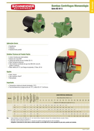 Série BC-91 S

Aplicações Gerais
• Residências
• Chácaras
• Abastecimento predial

Detalhes Técnicos do Produto Padrão
•
•
•
•
•

Linha S: bomba sem intermediário
Bocais com rosca BSP
Caracol da bomba de ferro fundido GG-15
Rotor fechado de alumínio
Selo mecânico constituído de aço inox AISI-304, buna N,
grafite e cerâmica
• Motor elétrico IP-21 com flange incorporada, 2 Polos, 60 Hz

Opções
• Rotor: bronze
• Selo mecânico: Viton®
• Mancalizada

Importante

Pressão máxima sem
vazão (m c.a.)

Altura máxima de
sucção (m c.a.)

13

8

83

7,5

7,0

6,6

6,1

5,6

5,0

4,5

3,8

3,1

2,3

1 1/4

1

15

8

92

8,2

7,9

7,5

7,1

6,7

6,3

5,9

5,4

4,8

4,3

3,6

1,8

1 1/4

1

18

8

97

*

*

*

8,0

7,7

7,3

6,9

6,5

6,1

5,6

5,2

4,1

2,7

x

1 1/4

1

23

8

111

*

*

*

*

*

*

7,7

7,4

7,2

6,9

6,6

6,0

5,3

4,5

3,4

x

1 1/4

1

26

8

120

*

*

*

*

*

*

*

*

7,6

7,3

7,1

6,6

6,0

5,4

4,7

3,9

2,8

x

1 1/4

1

28

8

123

*

*

*

*

*

*

*

*

*

*

7,6

7,1

6,5

6,0

5,3

4,6

3,8

1/4

x

x

x

3/4

x

1
Obs.: –
–
–
–

x

1/3
1/2

BC-91 S

x

x

CARACTERÍSTICAS HIDRÁULICAS
Ø Rotor
(mm)

Ø Recalque
(pol)
1

1/6

Ø Sucção
(pol)
1 1/4

Trifásico

Monofásico

Modelo

Potência
(cv)

• Temperatura máxima do líquido bombeado: 70°C.
• Para bombeamento de água acima de 70°C, utilize BC-91 T de Bronze.

Altura Manométrica Total (m c.a.)
2

3

4

5

6

7

8

Vazão em

9
m3/h

10

11

12

14

16

18

20

22

24

26

válida para sucção de 0 m c.a.

2,7

Dados hidráulicos conforme ISO 9906 anexo “A”, com motor de linha e frequência indicados. Para condições diferentes consulte a Fábrica.
Não utilize a bomba na faixa com asteriscos (*).
Para obter a altura manométrica total em m c.a., não deixe de considerar as perdas de carga por atrito da instalação.
Obrigatório o aterramento do motor elétrico, conforme previsto na norma NBR 5410 ou norma equivalente do país onde o produto será instalado.

Revisão 02 - Julho/2011

A - Monoestágio

Bombas Centrífugas Monoestágio

 