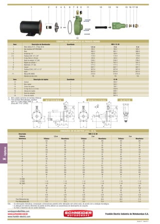 1

2

3

4

5

6

7

8

9

11

12

13

14

15 16 17 18

10
CÓDIGOS DOS COMPONENTES DO PRODUTO PADRÃO

Descrição do Injetor

2 cv

3 cv

595-2
3863-5
420-0
1179-4
425-0
2346-2
1827-2
1777-2
3847-7
3873-8
5813-0
2155-6
145

595-2
3861-1
420-0
1179-4
425-0
2346-2
1827-2
1777-2
3847-7
3873-8
5813-0
2155-6
155

595-2
3866-0
420-0
1179-4
425-0
2346-2
1827-2
1777-2
3847-7
3873-8
5813-0
2155-6
155

I2-36
856-4
640-3
359-1
1033-9
3889-1
3892-1
3887-8

Quantidade

Venturi
Bico injetor
Corpo do injetor
O-ring 43,3 x 2,3 mm
Válvula do injetor
Anel de vedação
Crivo do injetor

1
1
1
1
1
1
1

(*) Itens usados somente em bombas trifásicas
(**) Para bombas Mancalizadas, substituir
itens 4 e 5 pelo código 2946-4
M
(Porca NF. 7/16” LATÃO).

MOTOBOMBA

MANCALIZADA

G

INJETOR

M

G

R

R

X
HR

V

IF

I

Q
B

C

D

A

H

E

T

J

E

S

S

U

F1
F

RE

Ø 102 mm
HR

12
13
14
15
16
17
18

1,5 cv

RE

Item

MBI-2 I2-36

Quantidade
1
1
1
1
1
1
1
1
1
1
5
1
1

F1
F

(**)

Descrição do Bombeador
Motor elétrico IP-21, 2 Polos, 60 Hz
Selo mecânico 5/8” IP06 BUNA
Rotor
Arruela lisa 1/4”
Parafuso S.NF. 1/4” x 3/4”
O-ring 164,3 x 1,78 mm
Bujão de vedação 1/4” GAS
Registro de controle 1”
Manômetro 1/4” GAS
Caracol
Parafuso SZ.NC. 5/16” x 2 1/2”
Injetor
Mancal MG 56BDS
Diâmetro do rotor (mm)

W

Item
1
2
3
(*) 4
(*) 5
6
7
8
9
10
11

P
Y

D

N

H - Injetoras

DIMENSÕES EM MILÍMETROS (mm) - 60 Hz
Descrição
Potência
Referência
A
B
C
D
E
F
F1
G
H
HR
I
IF
J
M
N
P
Q
R (“BSP)
S (“BSP)
RE (“BSP)
T
U
V
W
X
Y
Peso Motobomba (kg)
Peso Mancalizada (kg)

MBI-2 I2-36
2 cv

1,5 cv
Trifásico
323
76
80
82
100
145
97
58
124
55
31
8,7
101
200
283
48
9
1
1 1/2
1 1/4
89
15,8
48
18
4,76
123
22,2
15,4

Monofásico
343
76
80
82
100
145
97
58
124
55
31
8,7
101
200
283
48
9
1
1 1/2
1 1/4
89
15,8
48
18
4,76
123
25,5
15,4

Trifásico
333
76
80
82
100
145
97
58
124
55
31
8,7
101
200
283
48
9
1
1 1/2
1 1/4
89
15,8
48
18
4,76
123
24,0
15,4

3 cv
Monofásico
363
76
80
82
100
145
97
58
124
55
31
8,7
101
200
283
48
9
1
1 1/2
1 1/4
89
15,8
48
18
4,76
123
28,4
15,4

Trifásico
343
76
80
82
100
145
97
58
124
55
31
8,7
101
200
283
48
9
1
1 1/2
1 1/4
89
15,8
48
18
4,76
123
26,0
15,4

Monofásico
383
76
80
82
100
145
97
58
124
55
31
8,7
101
200
283
48
9
1
1 1/2
1 1/4
89
15,8
48
18
4,76
123
31,0
15,4

Obs.: – As informações hidráulicas, composição e dimensionais poderão sofrer alterações sem prévio aviso, de acordo com a evolução tecnológica.
– A utilização de motores diferentes do padrão de linha alteram as caracterísicas de desempenho do conjunto.
– As fotos e desenhos são de caráter ilustrativo.

vendasjoinville@fele.com
www.schneider.ind.br
www.franklin-electric.com

Franklin Electric Indústria de Motobombas S.A.
Revisão 01 - Maio/2011

 