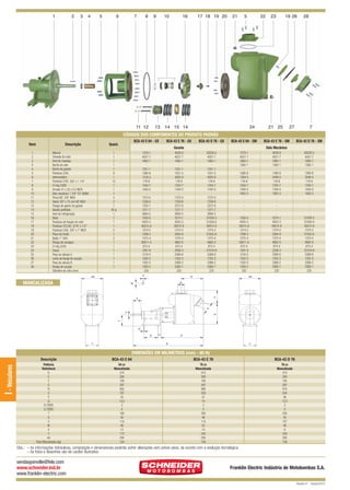 BCA-43 VEICULAR QUARK

12/9/10 5:22 PM

1

2

3

4

5

Page 2

6

7

8

9

11 12

10

13

16

17 18 19 20

21

5

22

14 15 14

24

23

19 26

21 25

27

28

7

CÓDIGOS DOS COMPONENTES DO PRODUTO PADRÃO
Item
1
2
3
4
4
5
6
7
8
9
10
11
12
13
14
15
16
17
18
19
20
21
22
23
24
25
26
27
28

Descrição

BCA-43 E 64 - GX

Quant.

Mancal
Chaveta do rotor
Anel de respingo
Bucha do selo
Bucha da gaxeta
Parafuso S.NC.
Intermediário
Parafuso S.NC. 3/8” x 1 1/4”
O-ring 2269
Arruela 41 x 32 x 0,4 INOX
Selo mecânico 1 3/4” T21 BUNA
Porca NC. 3/8” INOX
Haste 3/8” x 75 mm NC INOX
Flange de aperto da gaxeta
Gaxeta grafitada
Anel de refrigeração
Rotor
Parafuso de fixação do rotor
Parafuso TCC.NC. 3/16” x 1/2”
Parafuso S.NC. 3/8” x 1” INOX
Placa de fundo
Bujão 1” GAS
Flange de recalque
O-ring 2245
Corpo
Peso da válvula A
Junta da flange de sucção
Peso da válvula B
Flange de sucção
Diâmetro do rotor (mm)

BCA-43 E 76 - GX

BCA-43 D 76 - GX

BCA-43 E 64 - SM

Gaxeta

X

AA

MANCALIZADA

BCA-43 D 76 - SM

Selo Mecânico
1379-1
4027-7
1883-1
1382-1
1380-8
1384-5
178-8
1354-7
1440-0
1903-3
1350-0
4025-3
30015-9
1374-2
1299-3
1375-4
30811-0
873-4
1291-9
1316-0
1352-3
1302-0
1293-2
220

30528-5
4027-7
1883-1
1351-1
1031-5
4935-9
178-8
1354-7
1440-0
1373-0
1359-6
3372-8
1371-7
3894-5
31029-3
31026-8
30015-9
1374-2
31025-6
1375-4
4662-0
873-4
31018-9
3368-6
1352-3
3366-2
3360-1
220

4028-9
4027-7
1883-1
1351-1
1031-5
4935-9
178-8
1354-7
1440-0
1373-0
1359-6
3372-8
1371-7
3894-5
3374-1
4025-3
30015-9
1374-2
3364-9
1375-4
4662-0
873-4
3358-3
3368-6
1352-3
3366-2
3360-1
220

1379-1
4027-7
1883-1
1351-1
1380-8
1318-3
178-8
1354-7
1440-0
1373-0
1359-6
1320-1
1371-7
3894-5
1350-0
4025-3
30015-9
1374-2
1299-3
1375-4
30811-0
873-4
1291-9
1316-0
1352-3
1302-0
1293-2
220

1
1
1
1
1
8
1
12
1
1
1
4
2
1
40 g
1
1
1
1
5
1
2
1
1
1
1
1
1
1

BCA-43 E 76 - SM

G

4028-9
4027-7
1883-1
1382-1
1380-8
3448-4
178-8
1354-7
1440-0
1903-3
3374-1
4025-3
30015-9
1374-2
3364-9
1375-4
4662-0
873-4
3358-3
3368-6
1352-3
3366-2
3360-1
220

30528-5
4027-7
1883-1
1382-1
1380-8
3448-4
178-8
1354-7
1440-0
1903-3
31029-3
31026-8
30015-9
1374-2
31025-6
1375-4
4662-0
873-4
31018-9
3368-6
1352-3
3366-2
3360-1
220

AA

R

F

W

T

E

U

S

V

Q
O

Y

P

D

N

Y

DIMENSÕES EM MILÍMETROS (mm) - 60 Hz

I - Veiculares

Descrição

BCA-43 E 64

BCA-43 E 76

BCA-43 D 76

Potência
Referência
D
E
F
G
N
O
P
Q
R (“BSP)
S (“BSP)
T
U
V
W
X
Y
AA
Peso Mancalizada (kg)

64 cv
Mancalizada
574
300
195
297
952
187
43
13,5
3
4
160
42
110
46
12
173
295
104

76 cv
Mancalizada
574
300
195
297
988
203
47
14
3
4
200
48
110
53
14
240
295
140

76 cv
Mancalizada
574
300
195
297
974
204
48
13,5
3
4
200
42
107
46
8
240
295
138

Obs.: – As informações hidráulicas, composição e dimensionais poderão sofrer alterações sem prévio aviso, de acordo com a evolução tecnológica.
– As fotos e desenhos são de caráter ilustrativo.

vendasjoinville@fele.com
www.schneider.ind.br
www.franklin-electric.com

Franklin Electric Indústria de Motobombas S.A.
Revisão 01 - Outubro/2010

 